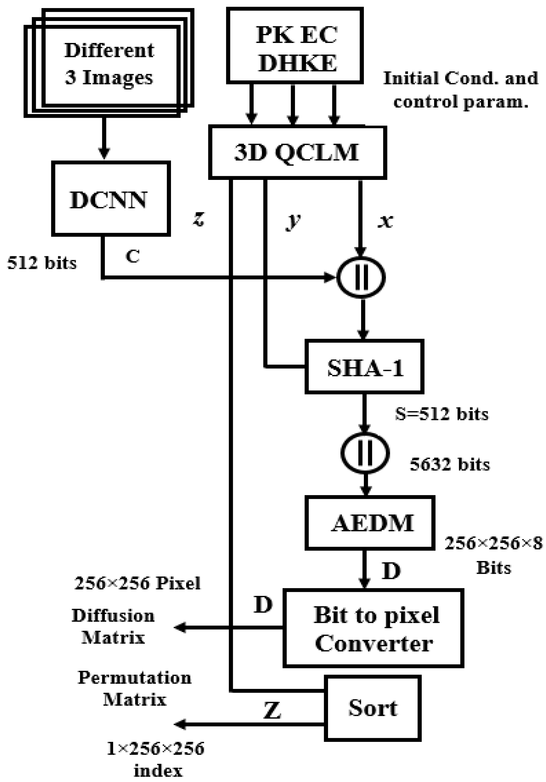 Sensors 23 06589 g004