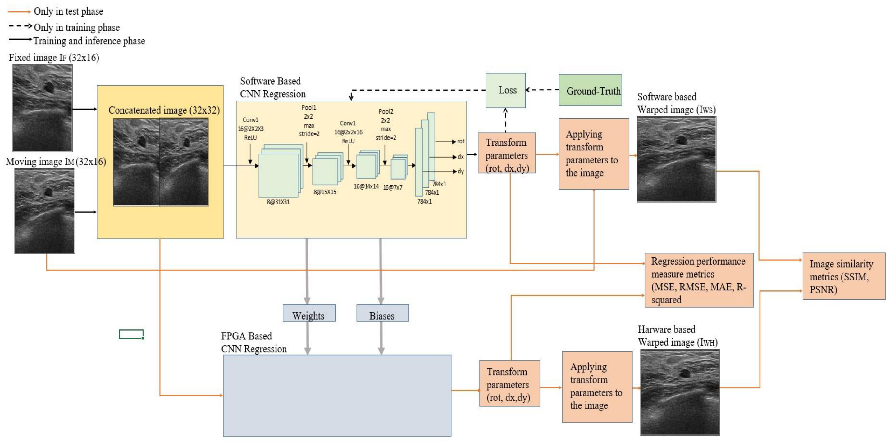 Sensors 23 06590 g001