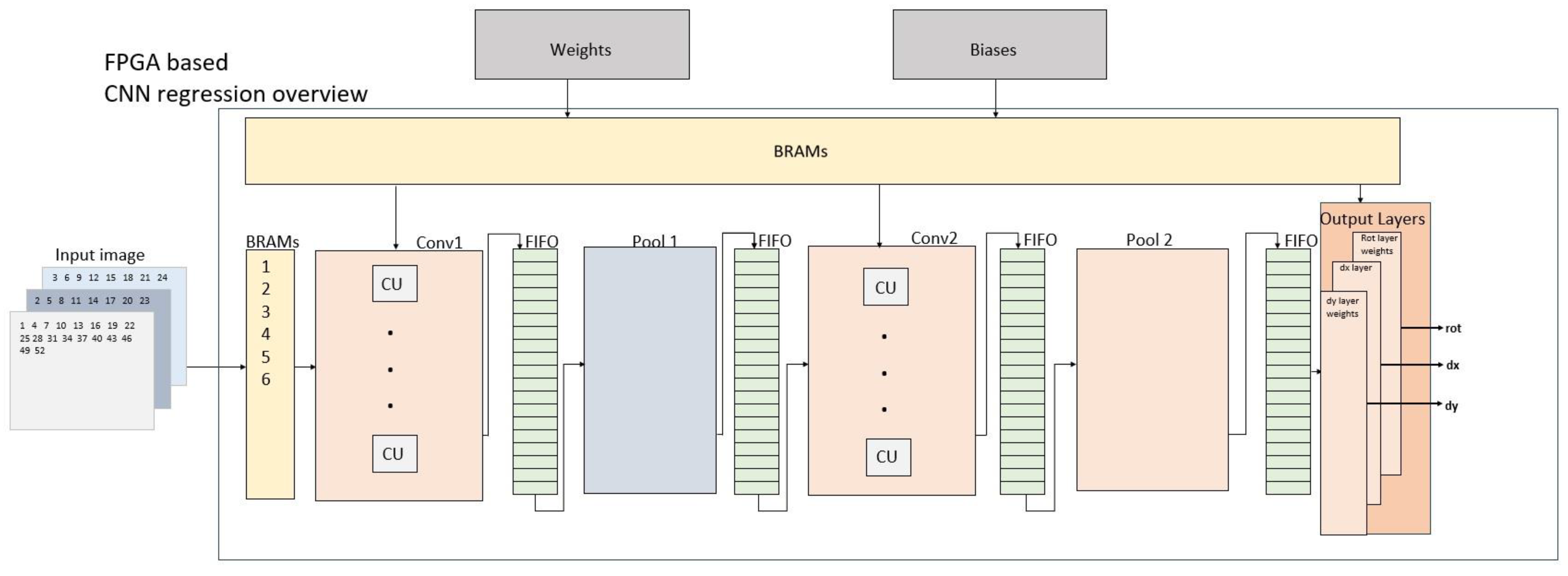 Sensors 23 06590 g008
