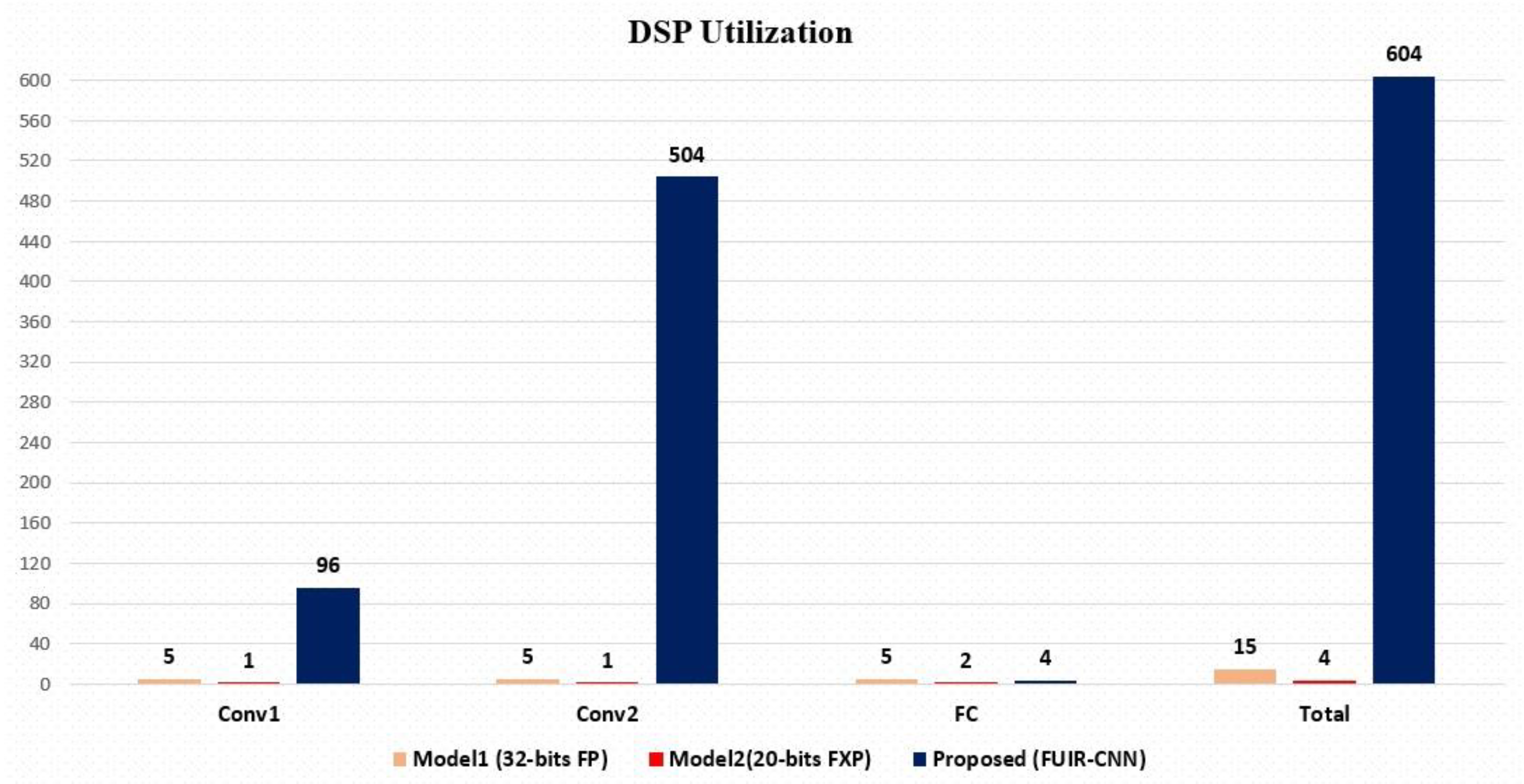 Sensors 23 06590 g014