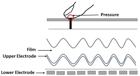 Sensors 23 06591 g008