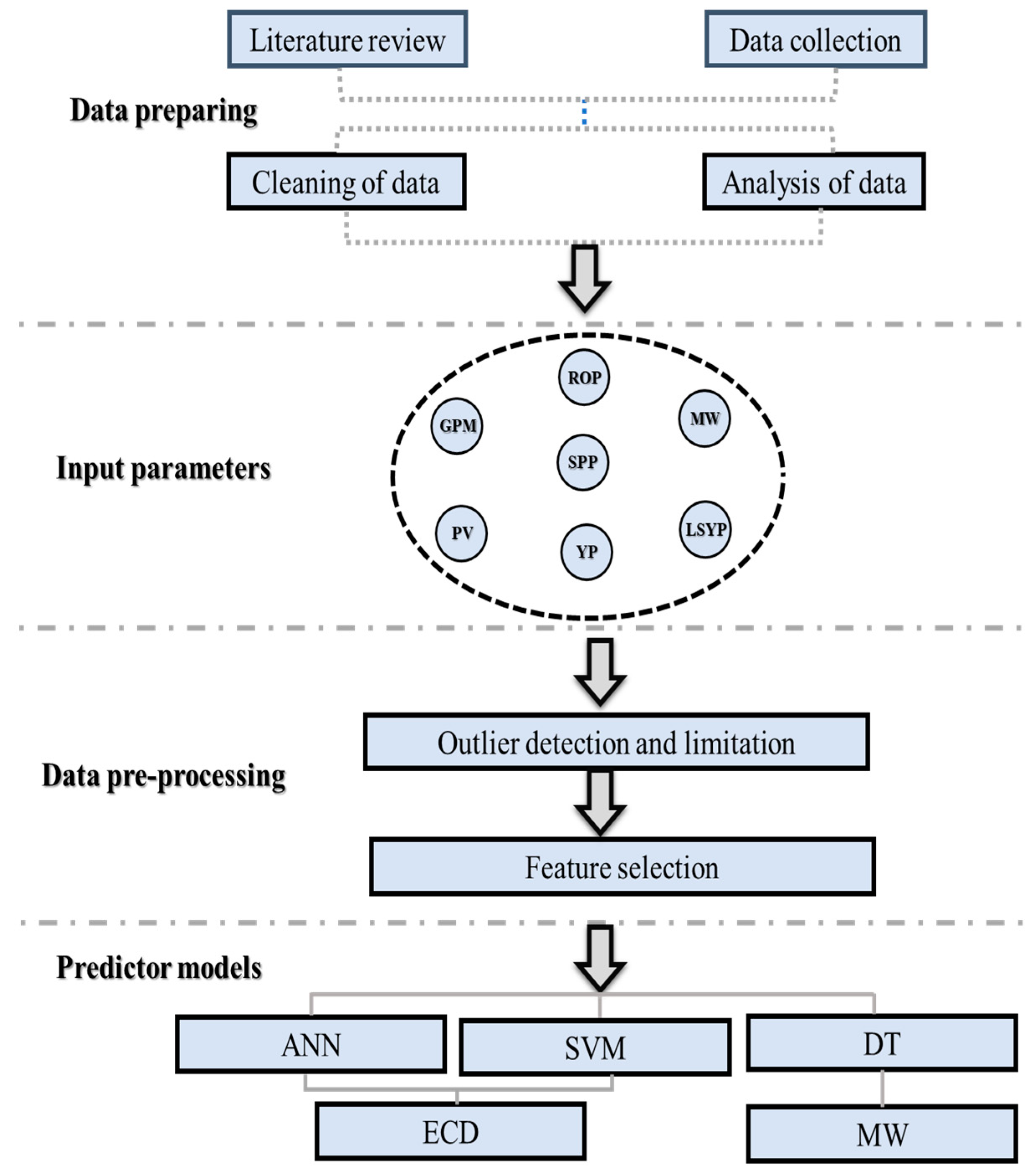 Sensors 23 06594 g001