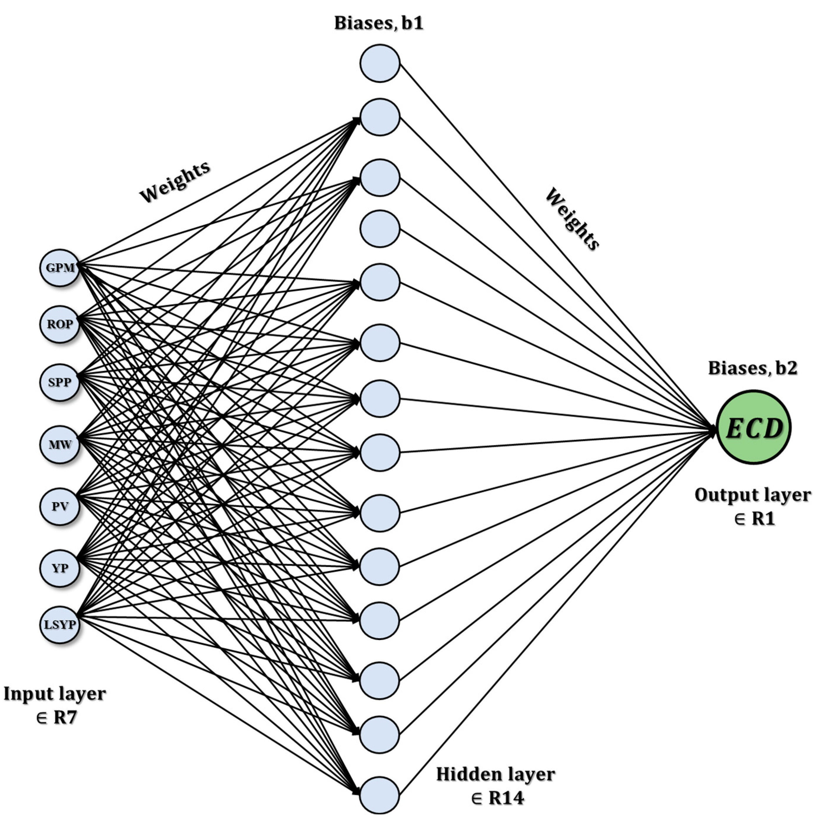 Sensors 23 06594 g004