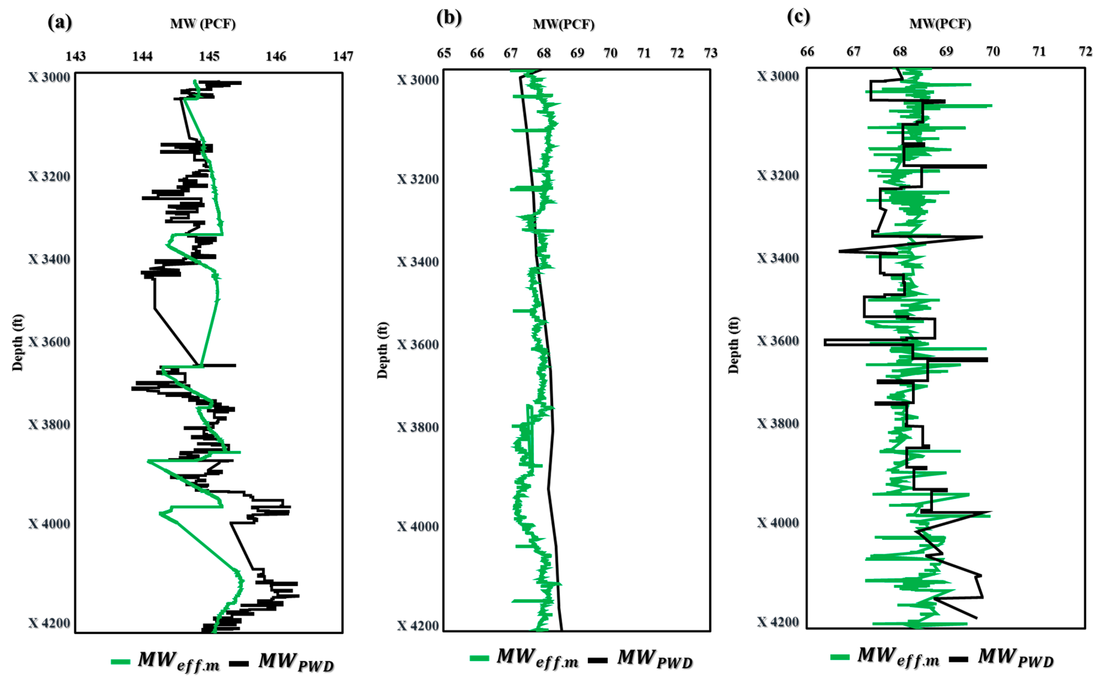 Sensors 23 06594 g007