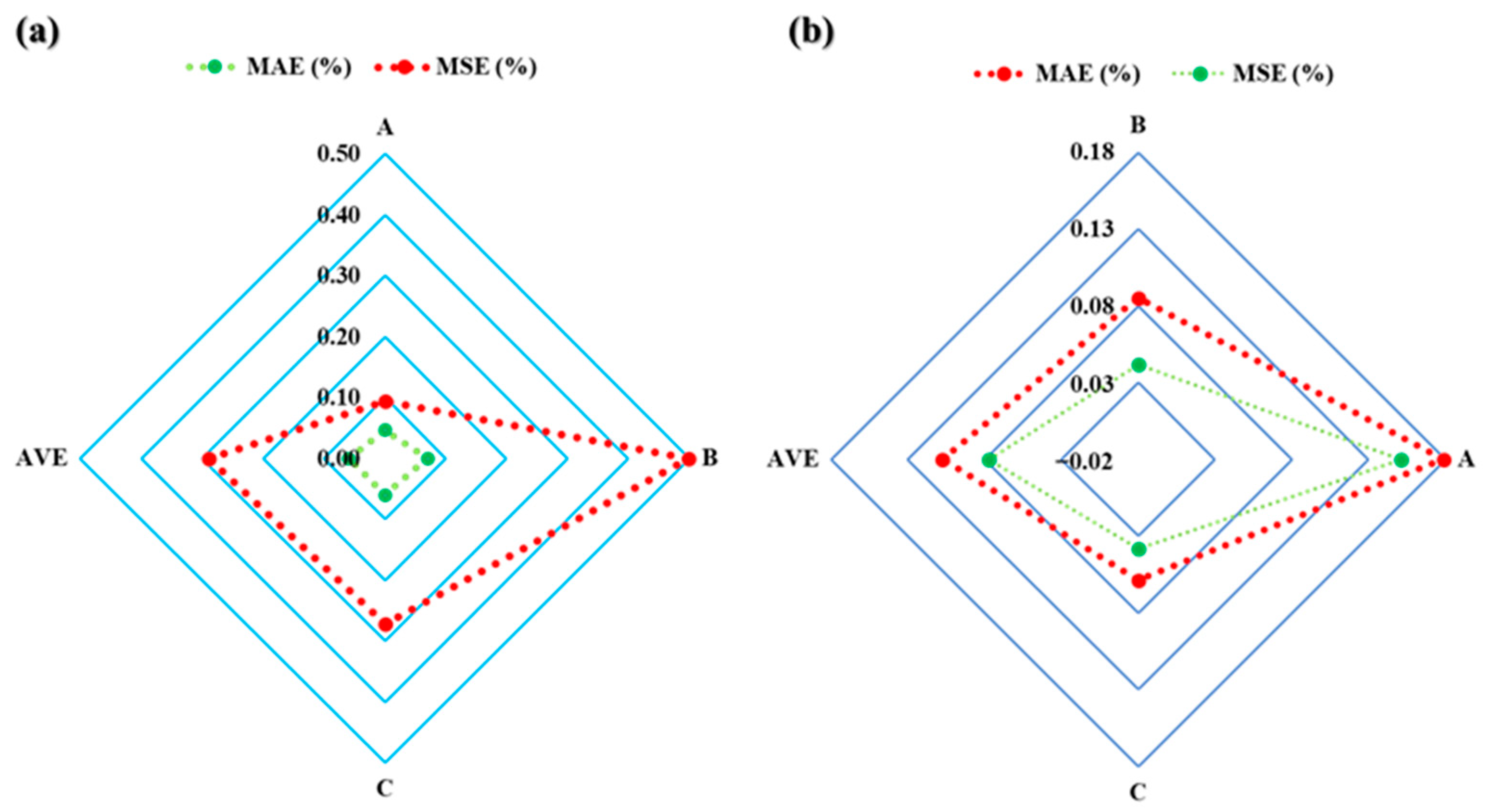 Sensors 23 06594 g008