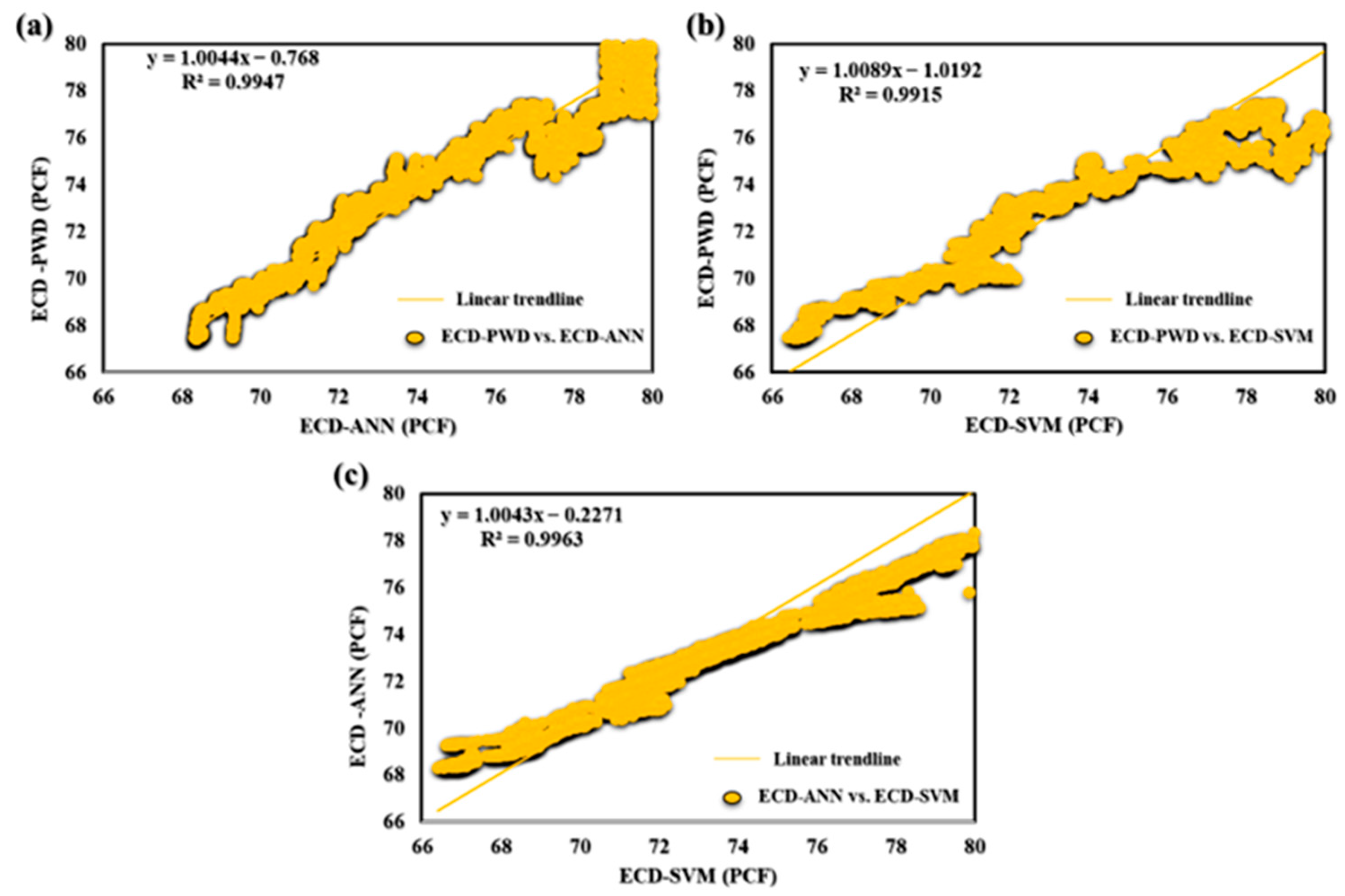 Sensors 23 06594 g010