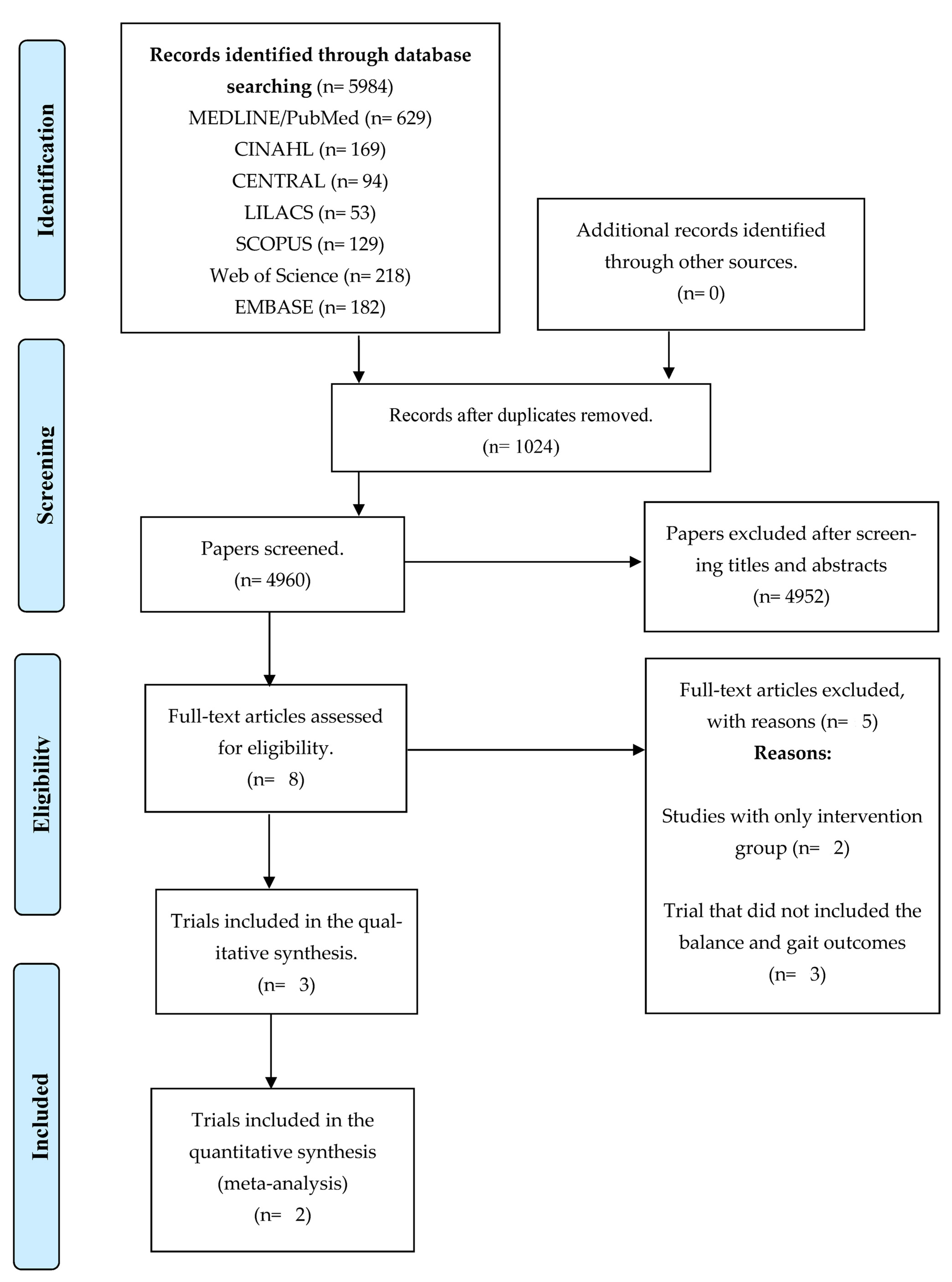 Sensors 23 06601 g001