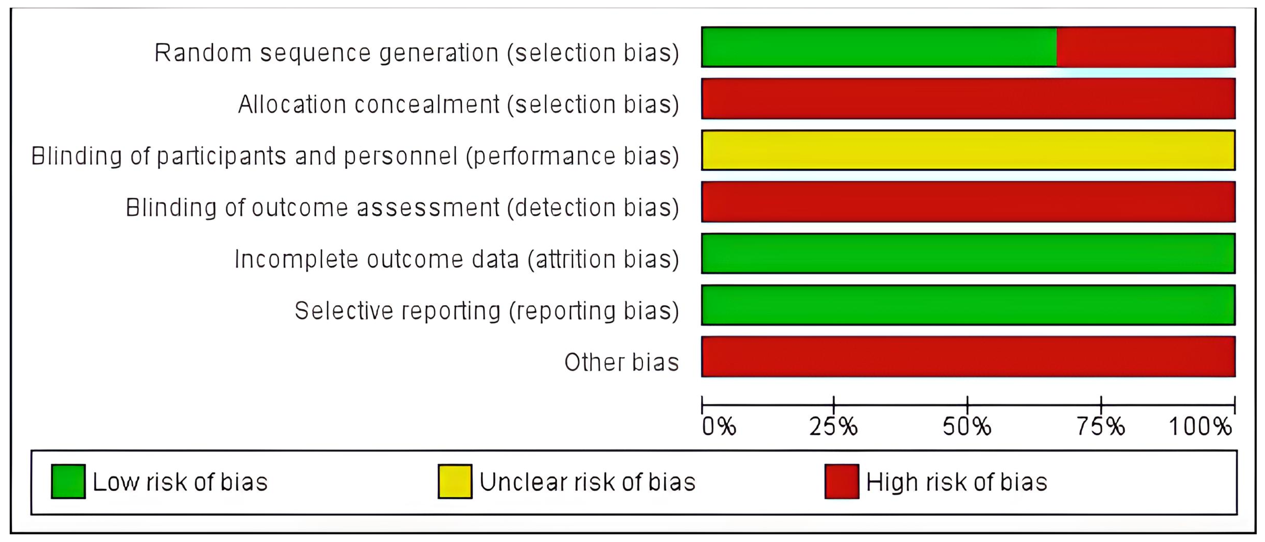 Sensors 23 06601 g002