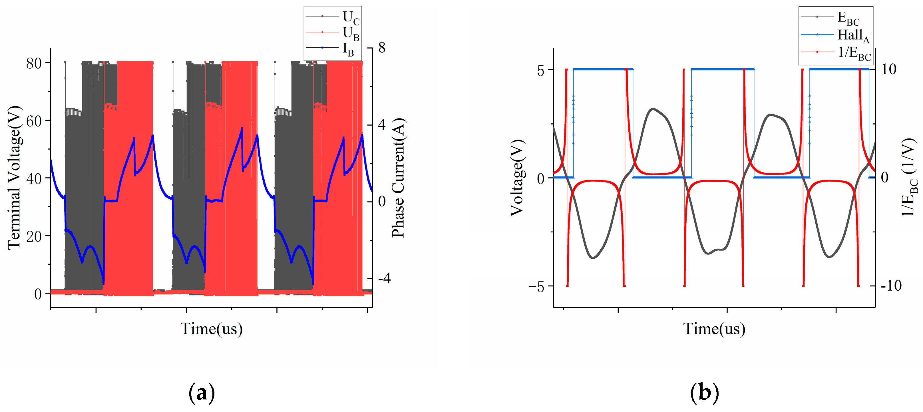 Sensors 23 06604 g006