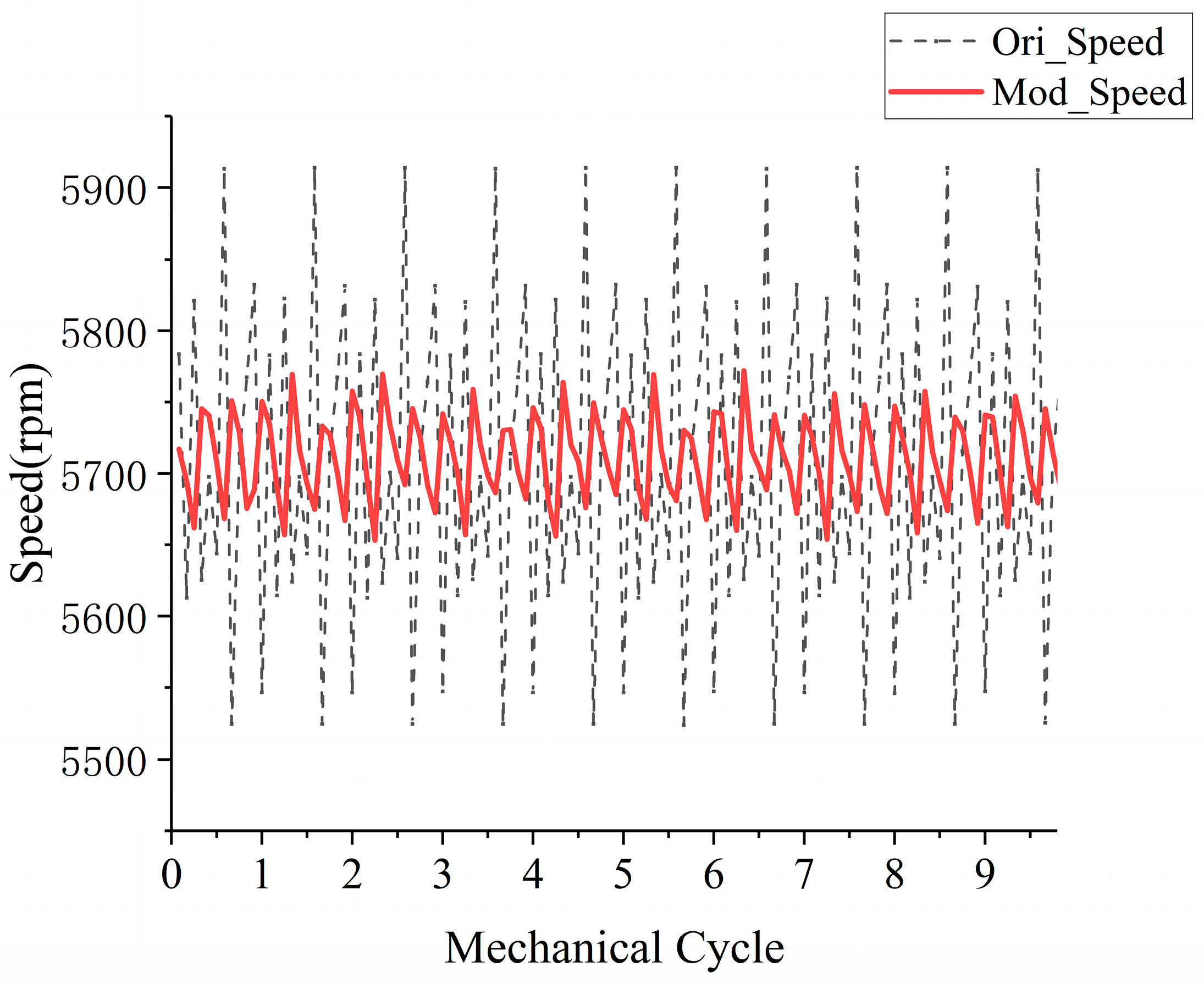 Sensors 23 06604 g008