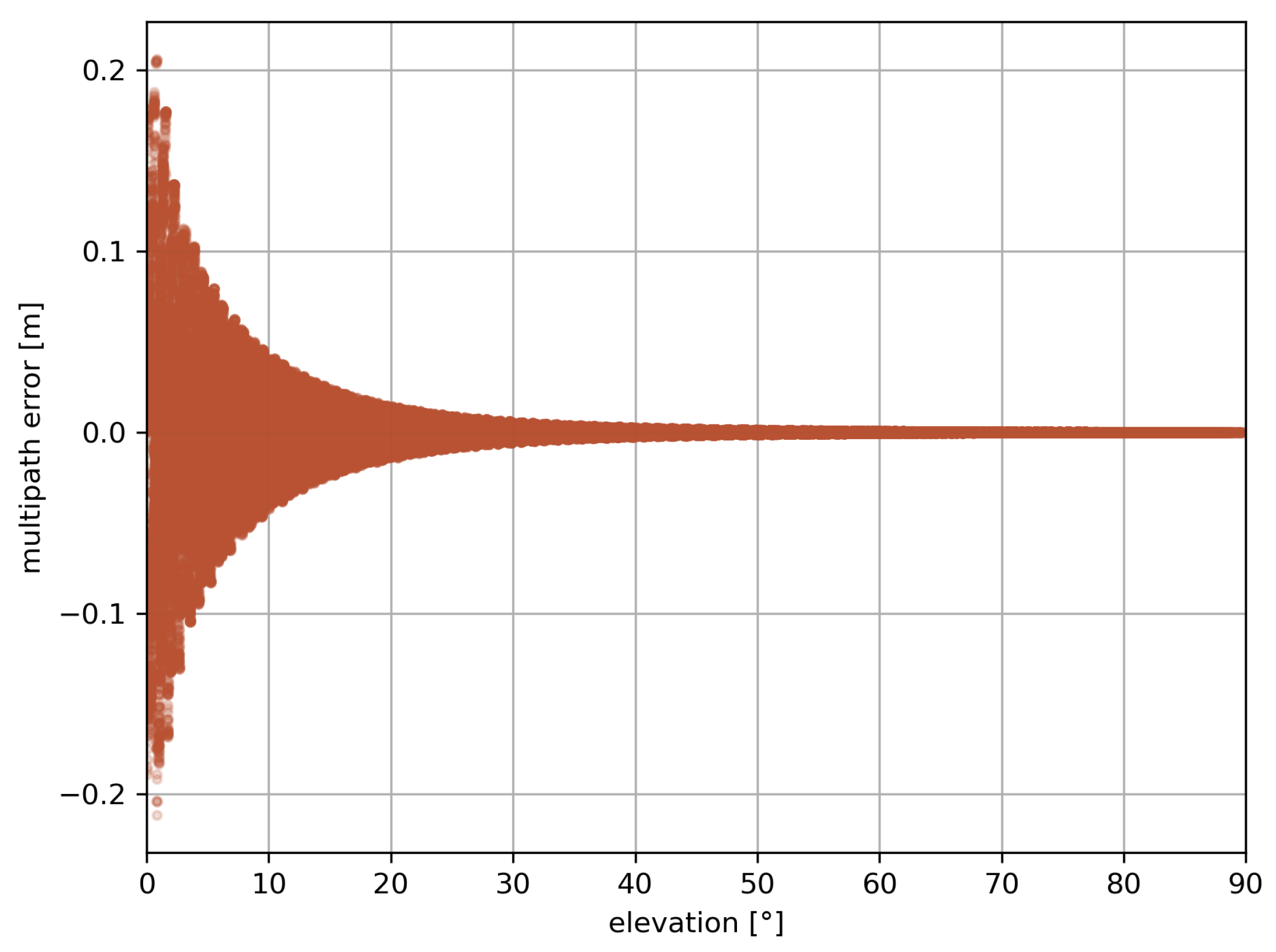 Sensors 23 06605 g002 Sensors 23 06605 g002