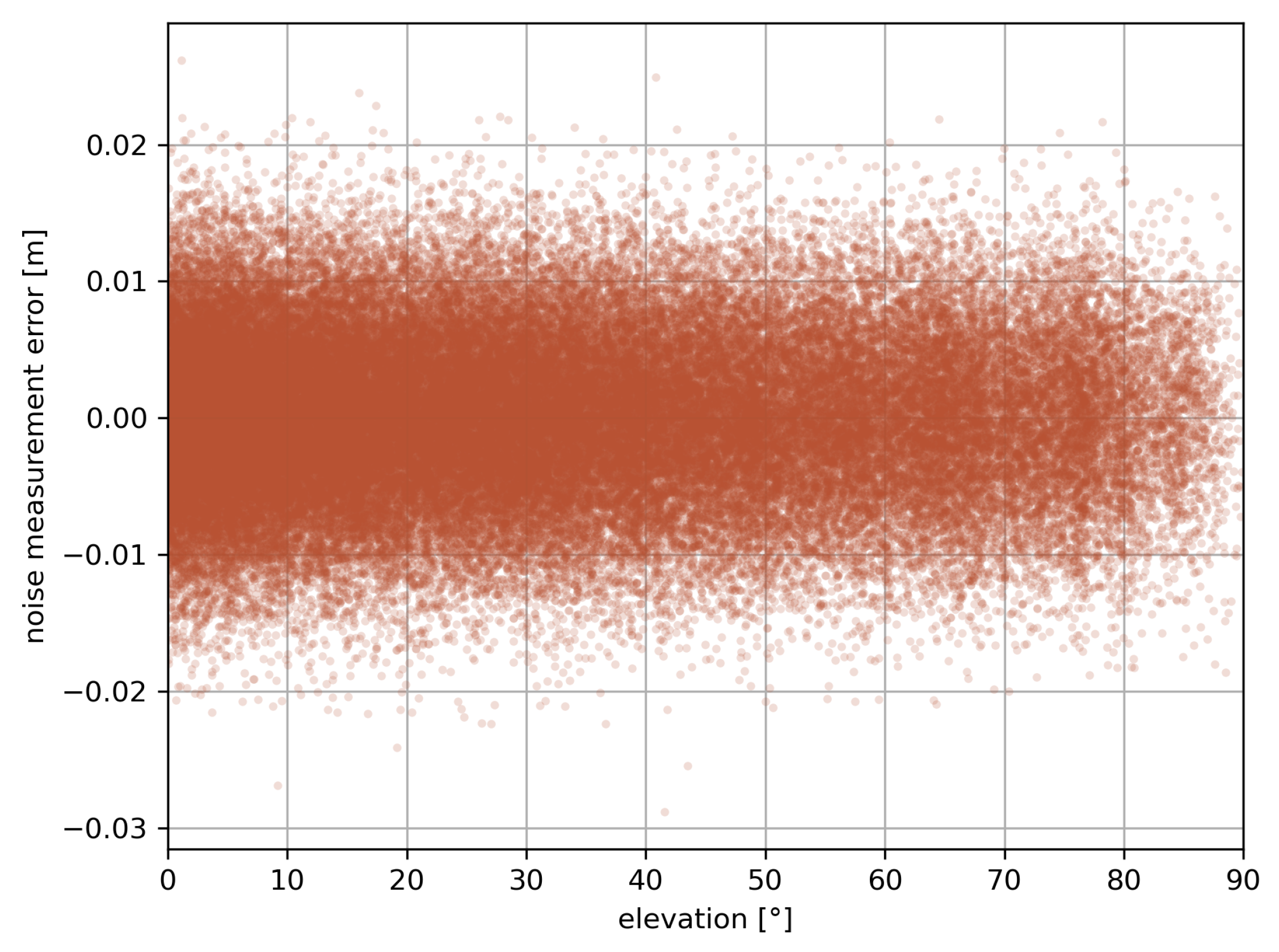 Sensors 23 06605 g003 Sensors 23 06605 g003
