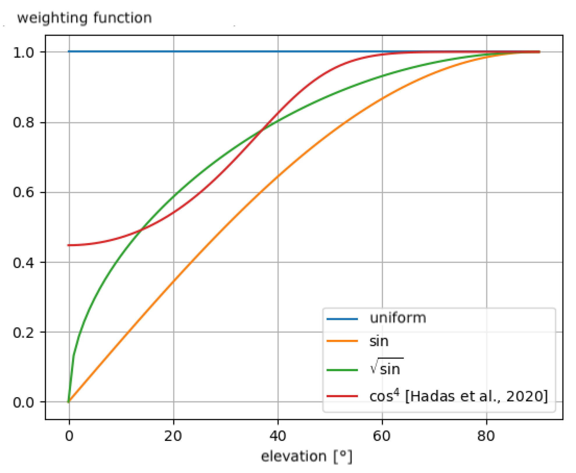 Sensors 23 06605 g004 Sensors 23 06605 g004