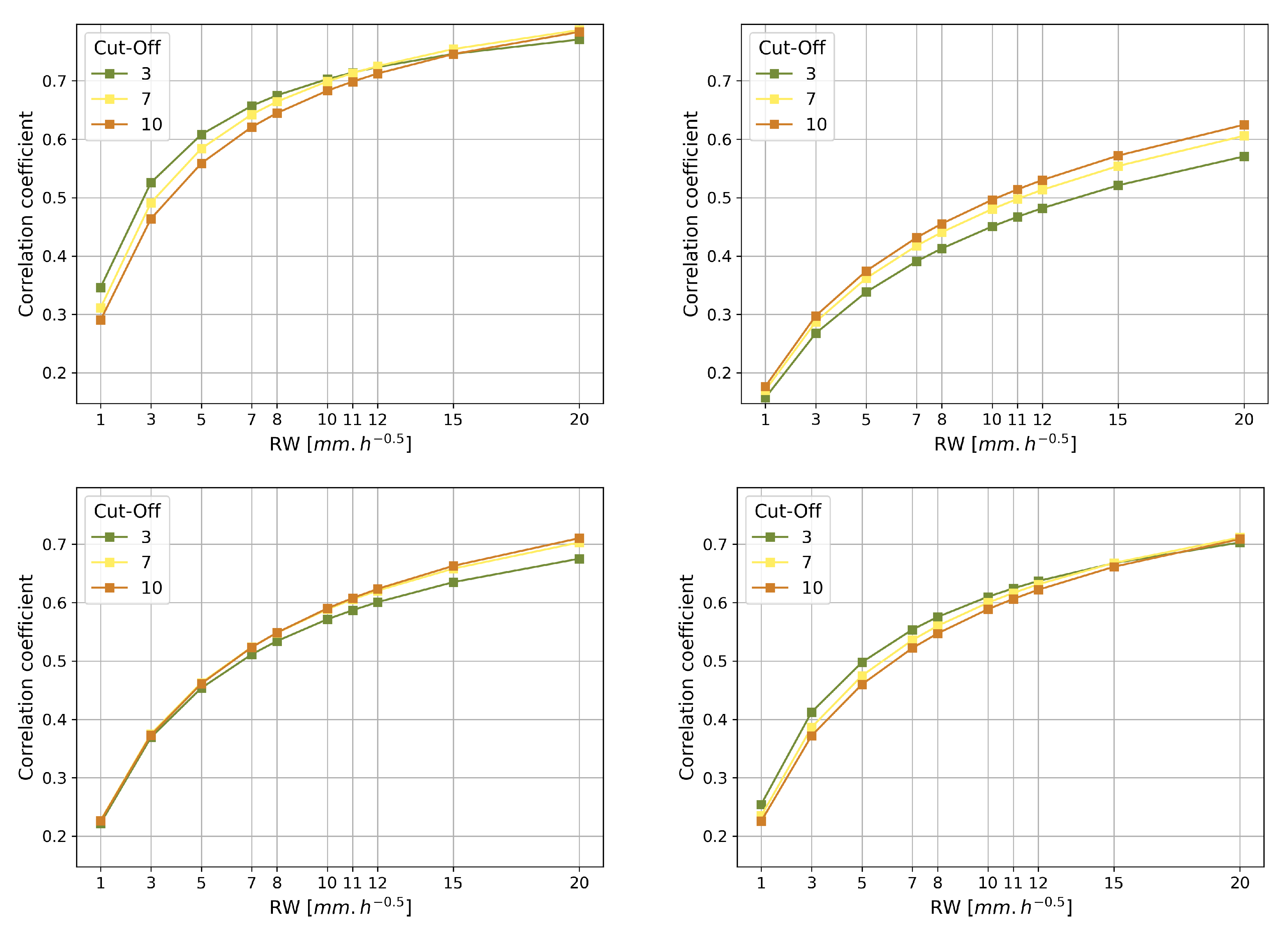 Sensors 23 06605 g005 Sensors 23 06605 g005