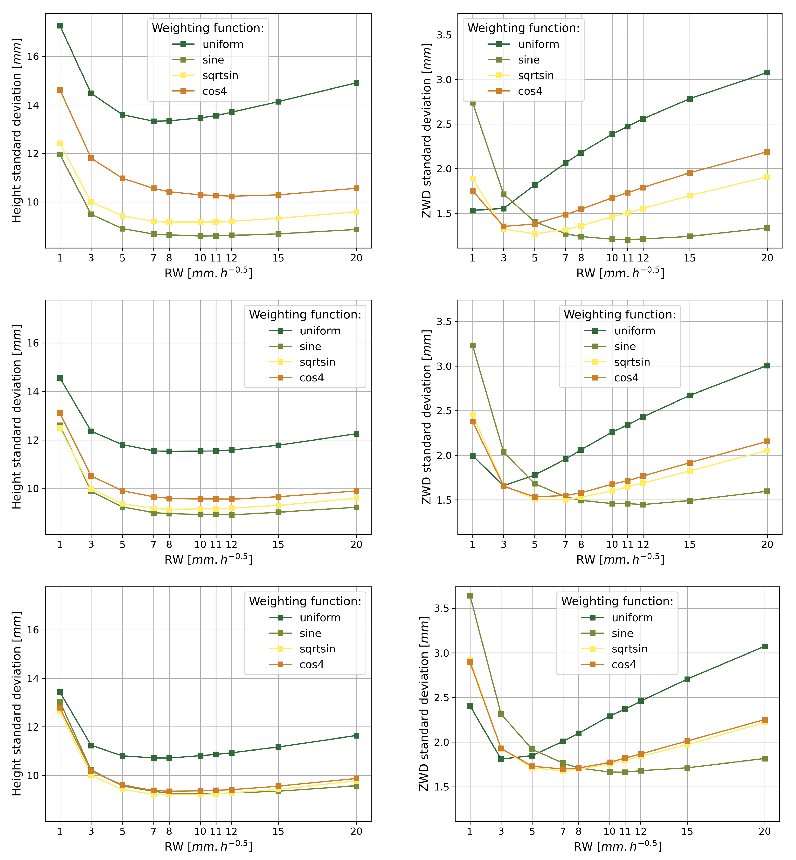 Sensors 23 06605 g007 Sensors 23 06605 g007