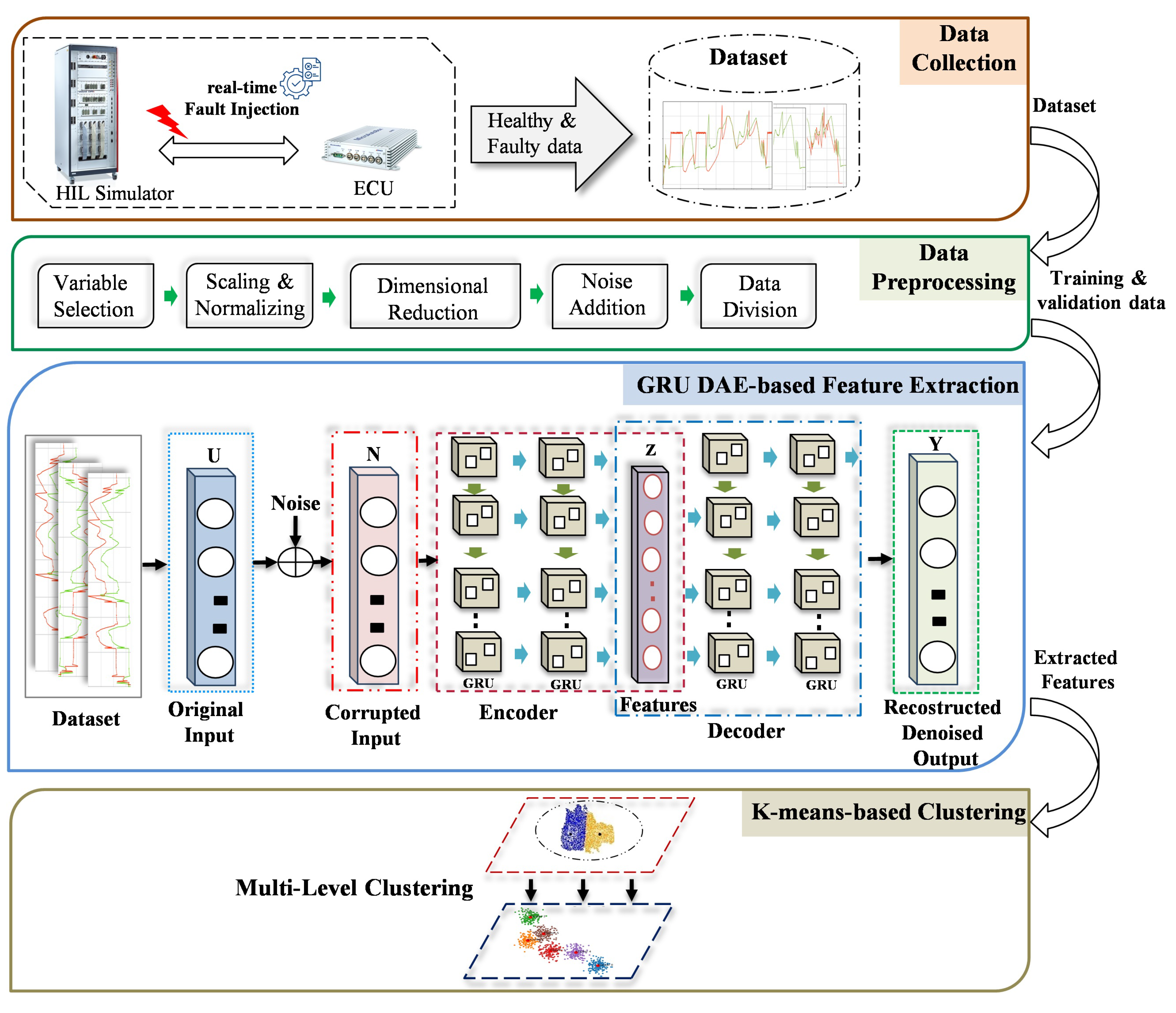 Sensors 23 06606 g001 Sensors 23 06606 g001