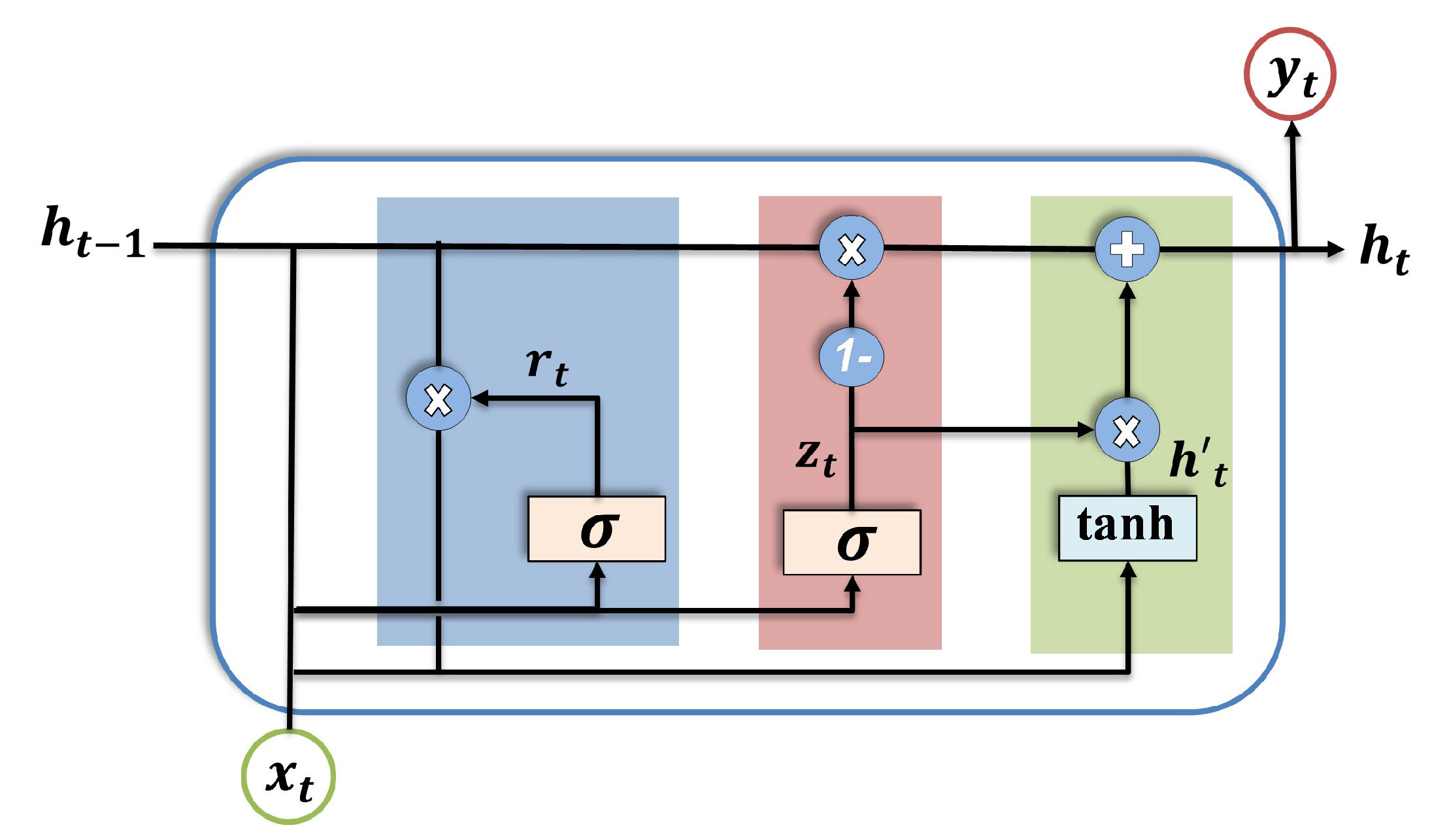 Sensors 23 06606 g003 Sensors 23 06606 g003