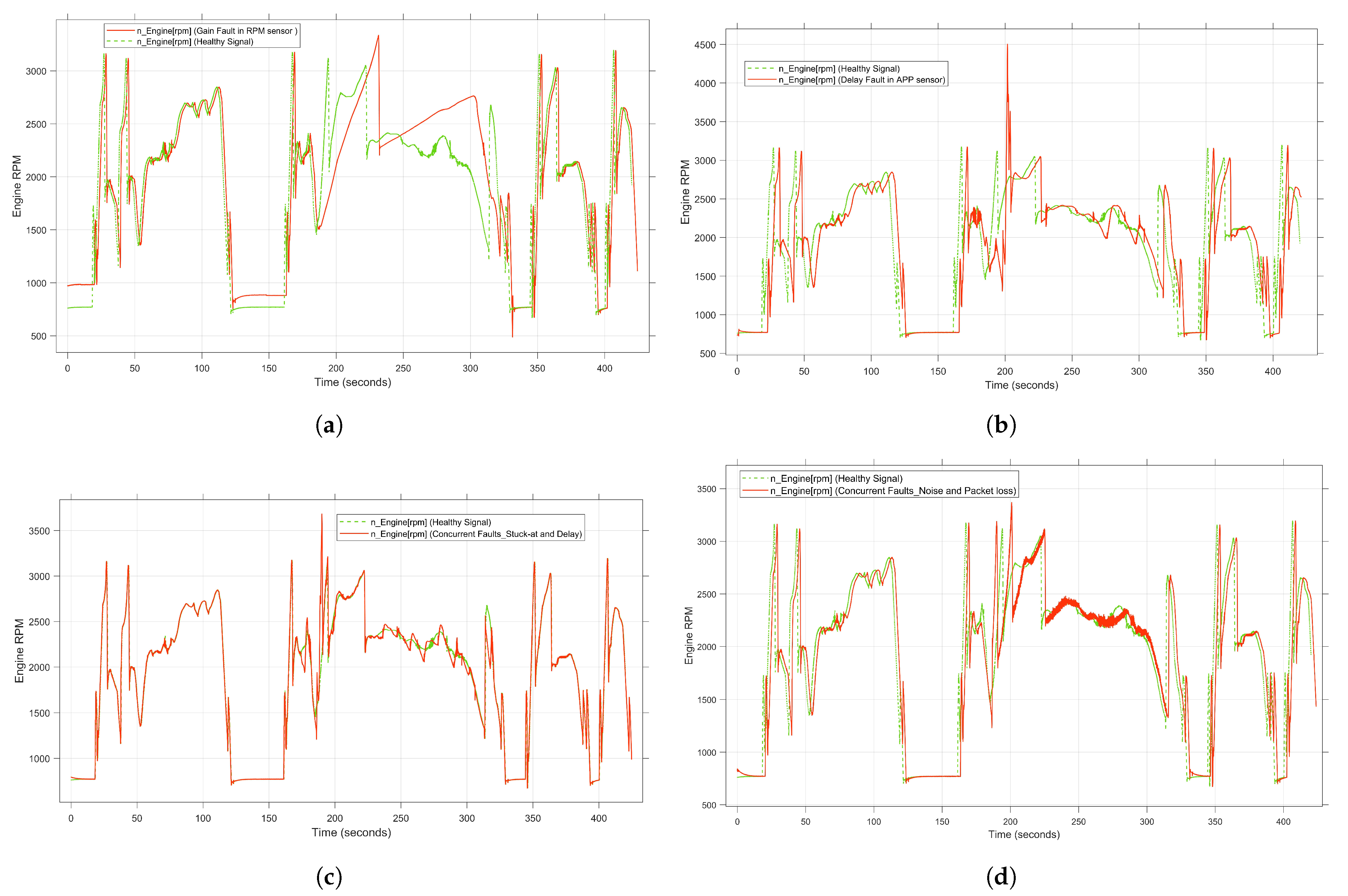 Sensors 23 06606 g007 Sensors 23 06606 g007