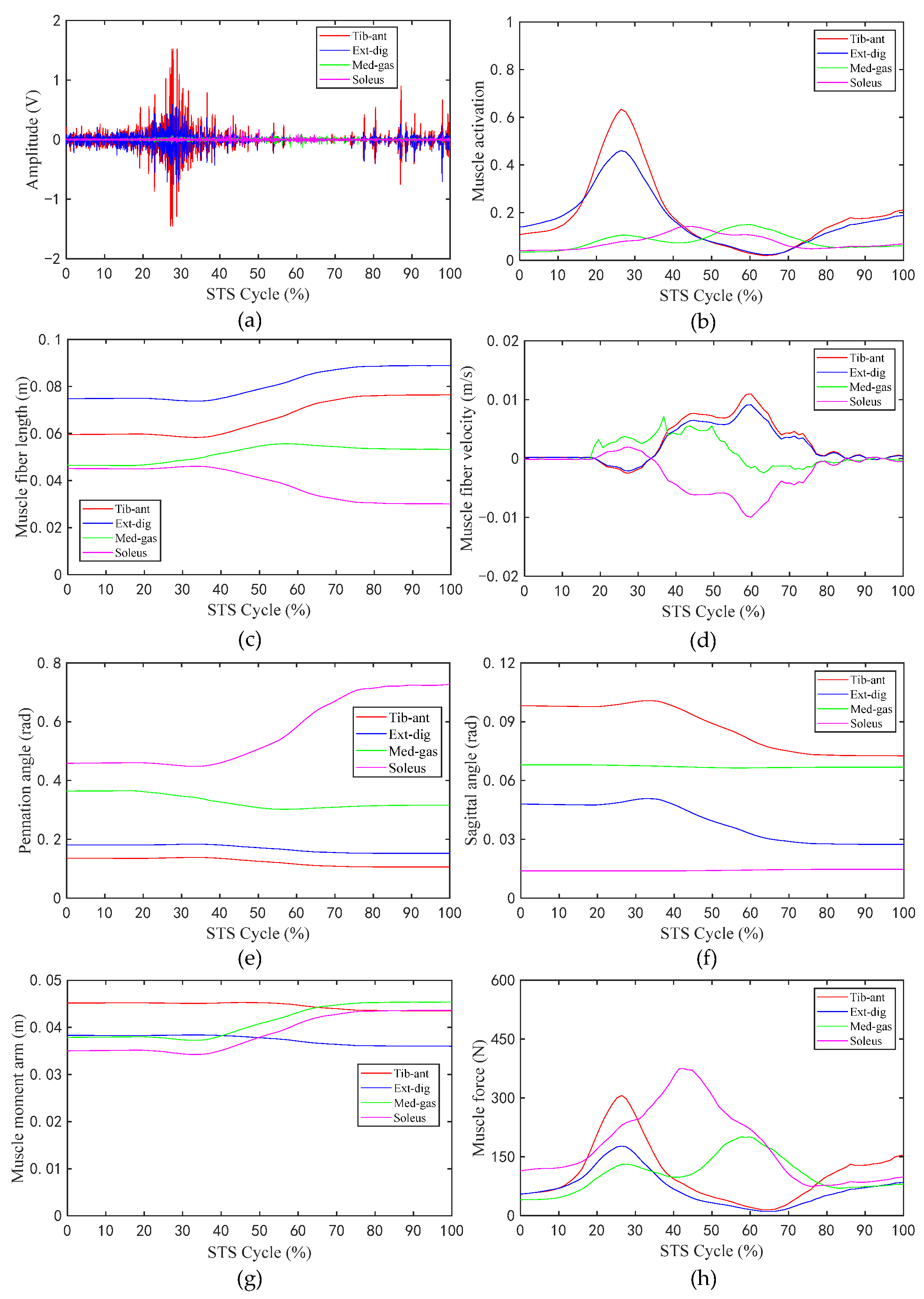 Sensors 23 06607 g006