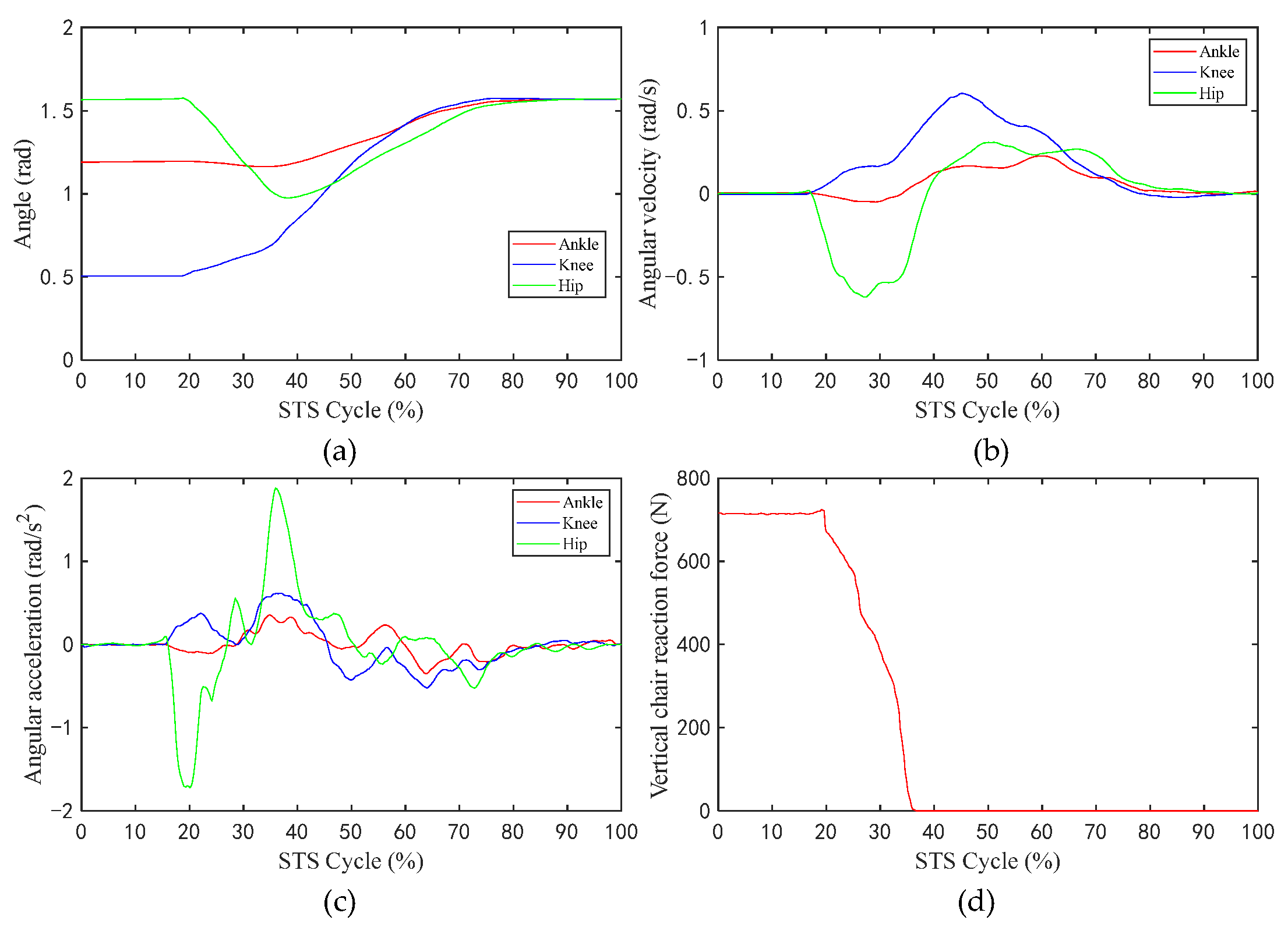Sensors 23 06607 g007