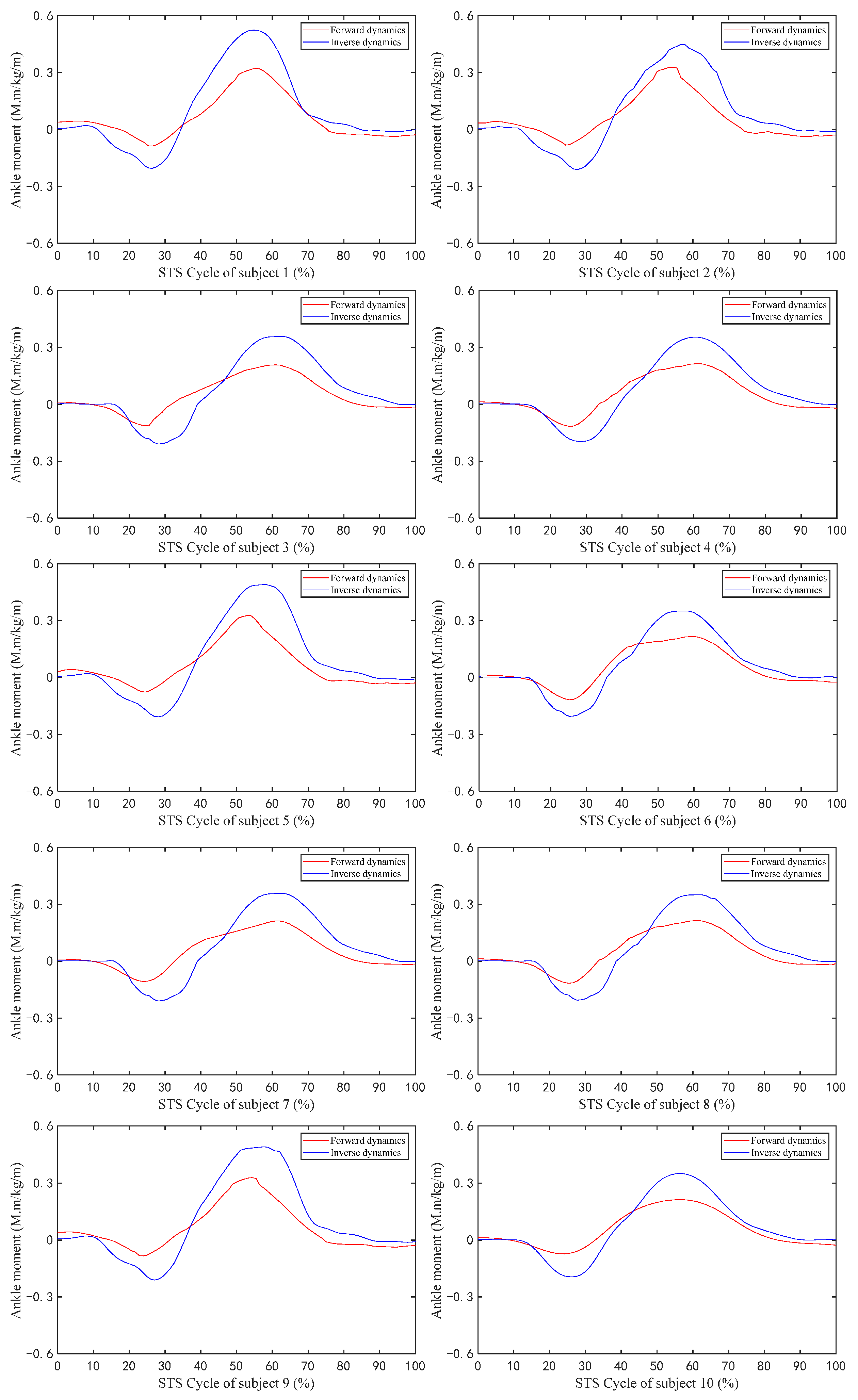 Sensors 23 06607 g008