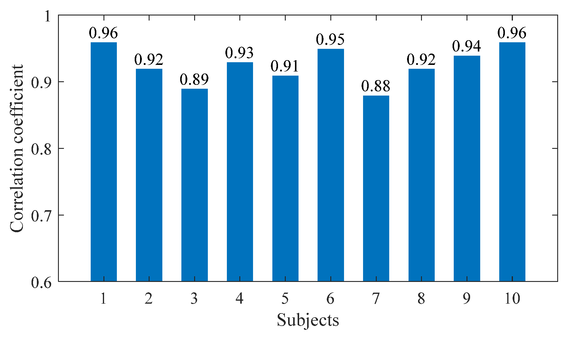 Sensors 23 06607 g009
