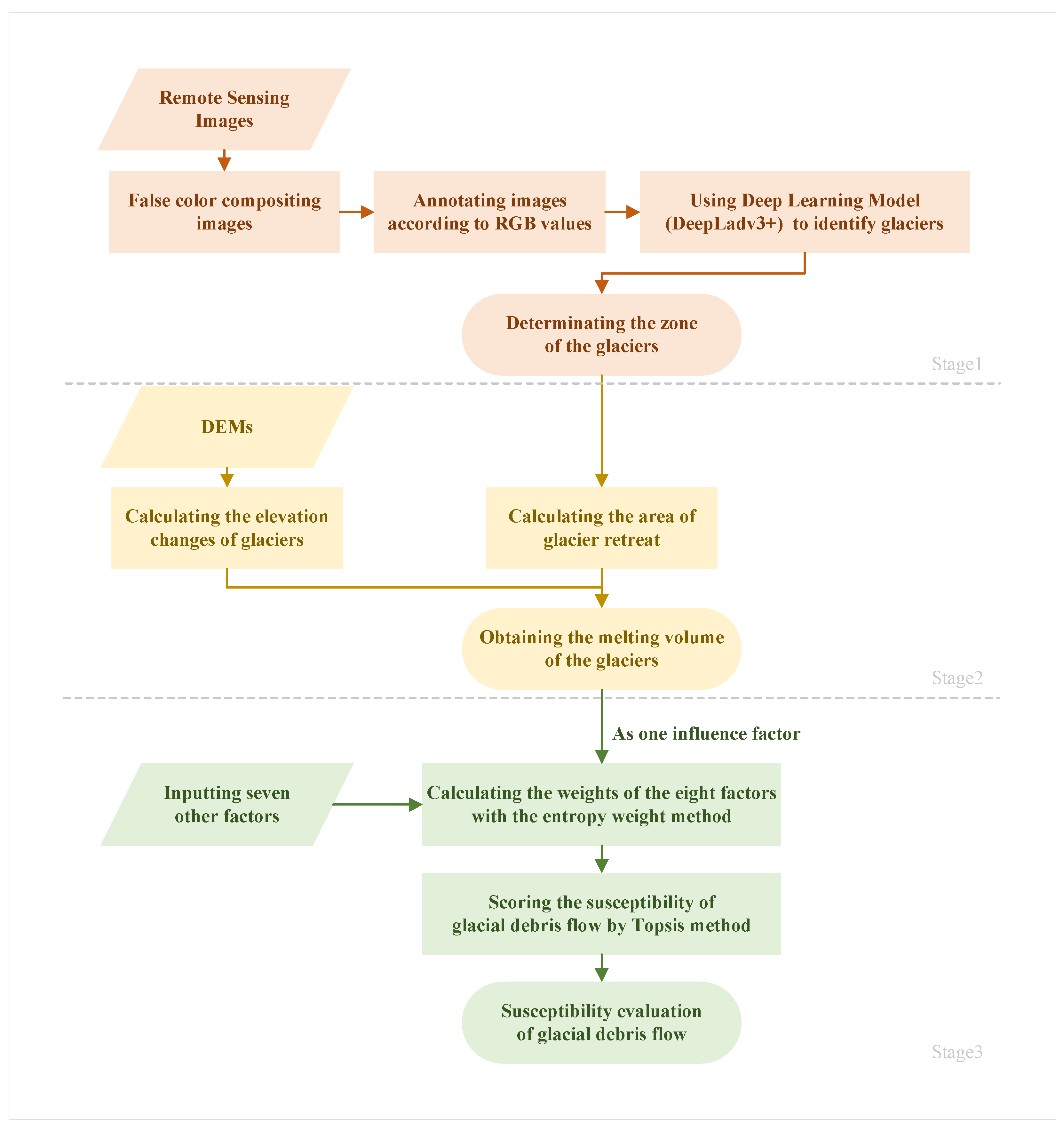 Sensors 23 06608 g002