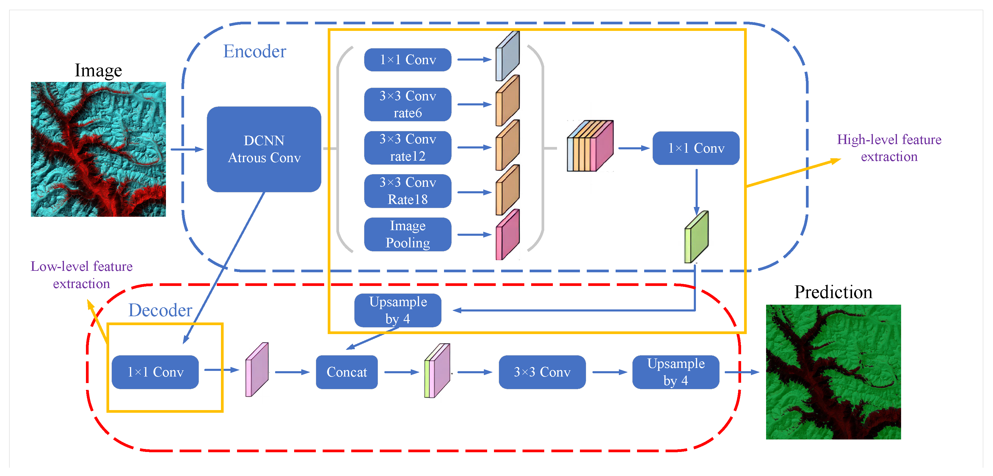 Sensors 23 06608 g005