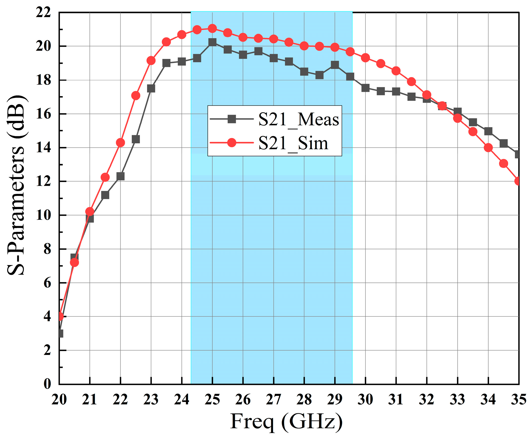 Sensors 23 06611 g012