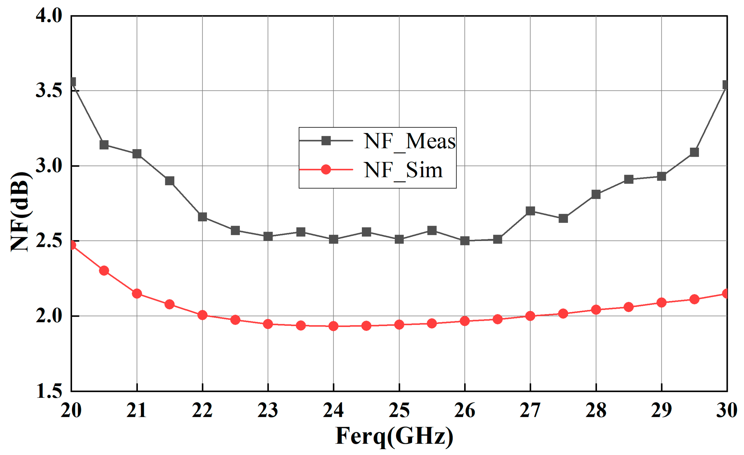 Sensors 23 06611 g014