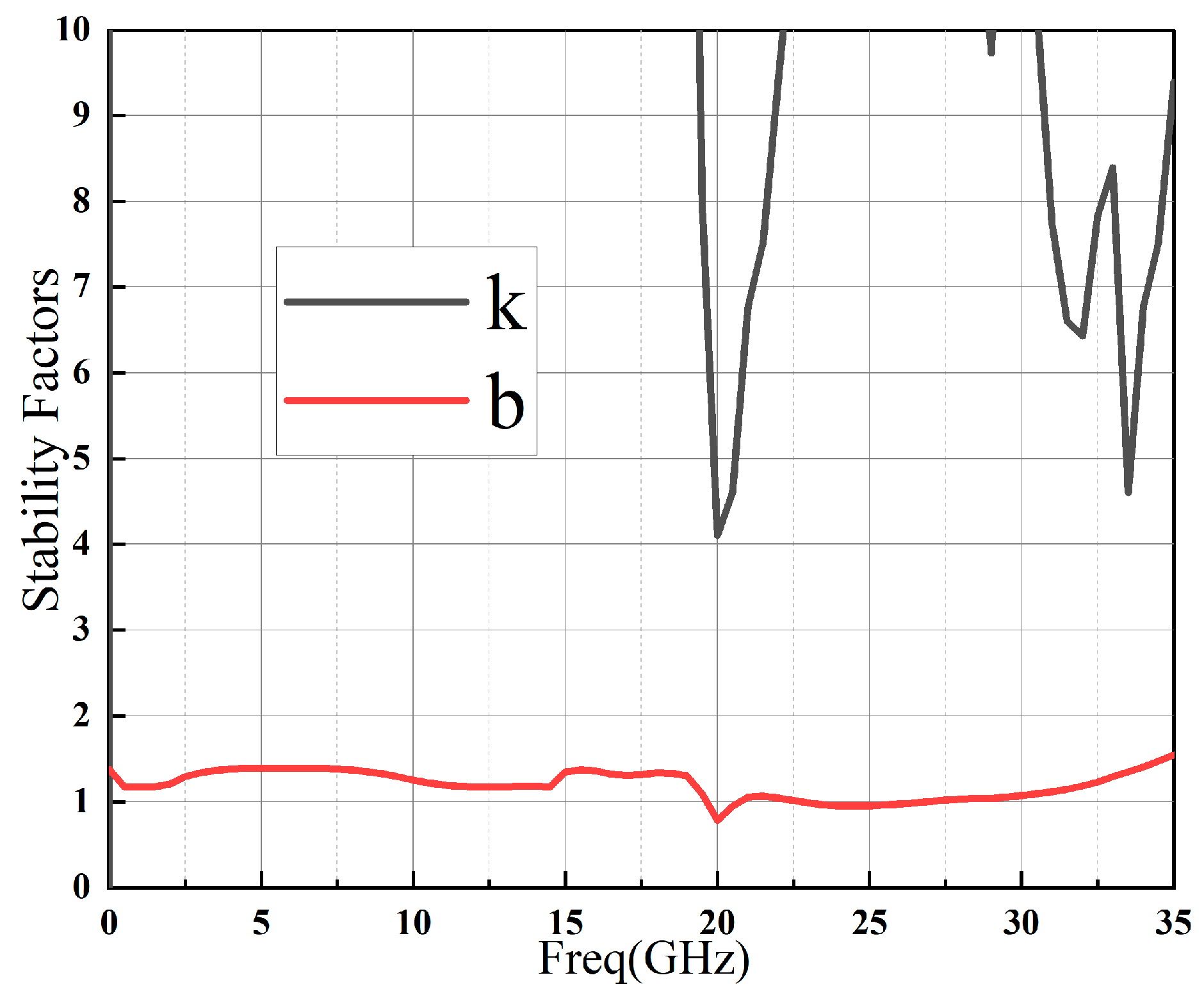 Sensors 23 06611 g015