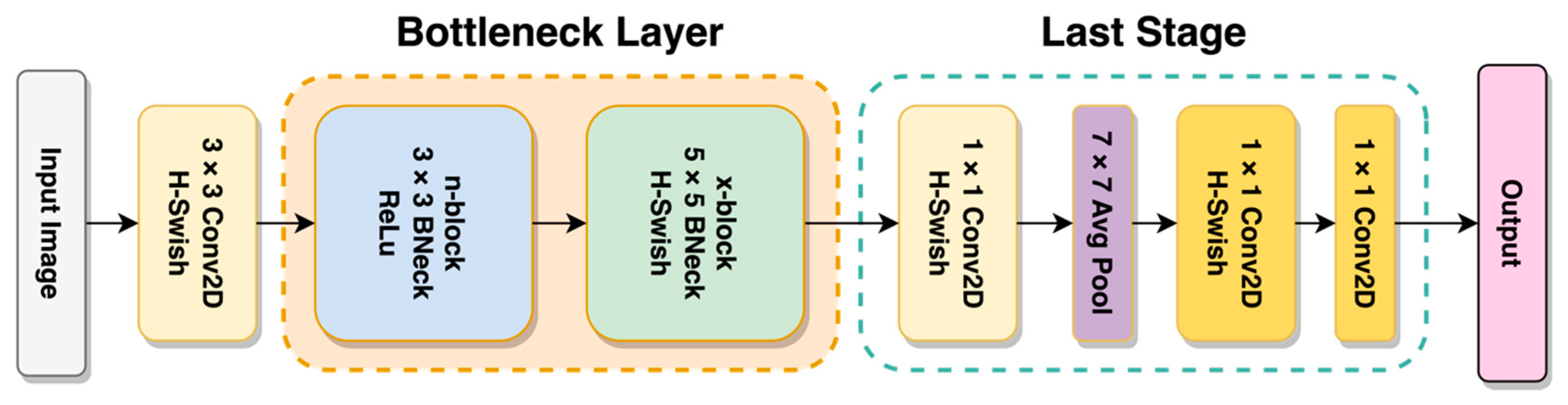 Sensors 23 06613 g006 Sensors 23 06613 g006