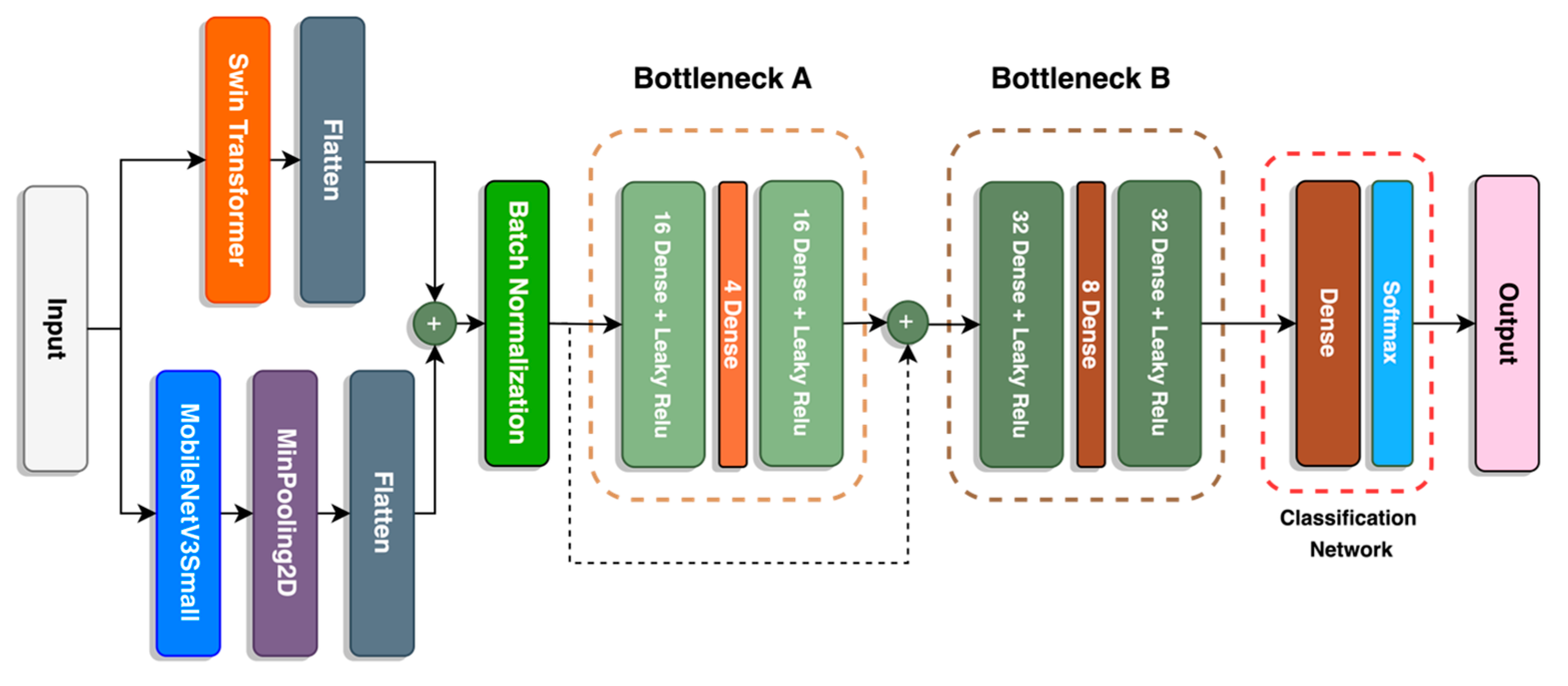 Sensors 23 06613 g007 Sensors 23 06613 g007