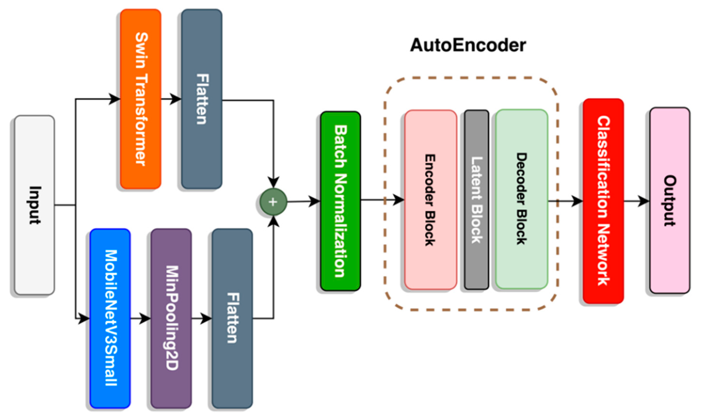 Sensors 23 06613 g008 Sensors 23 06613 g008