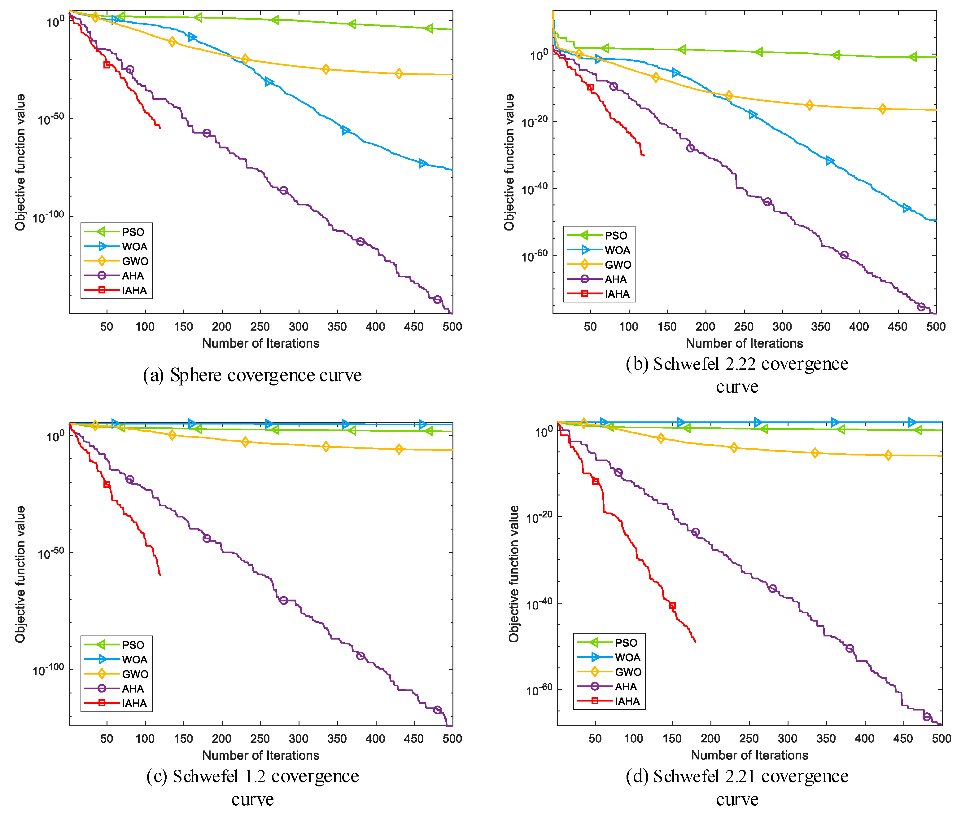 Sensors 23 06614 g004a