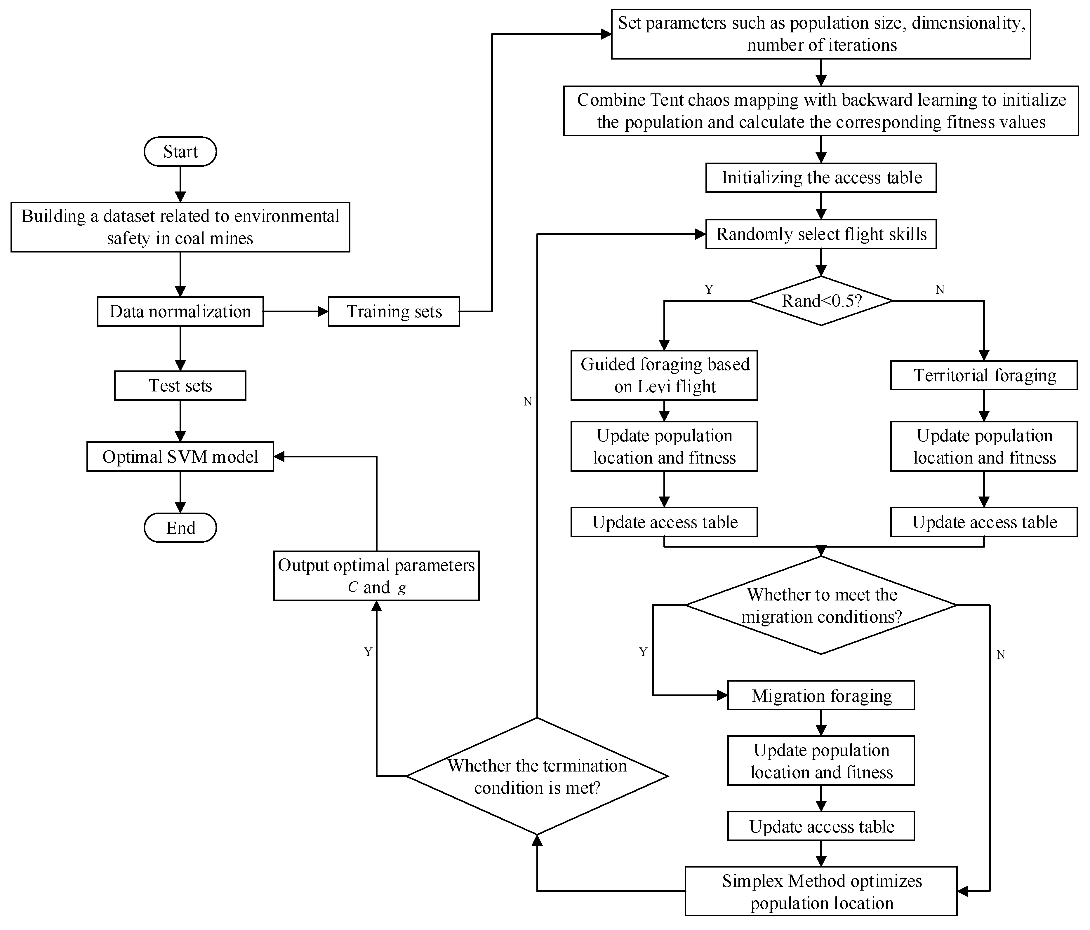 Sensors 23 06614 g007