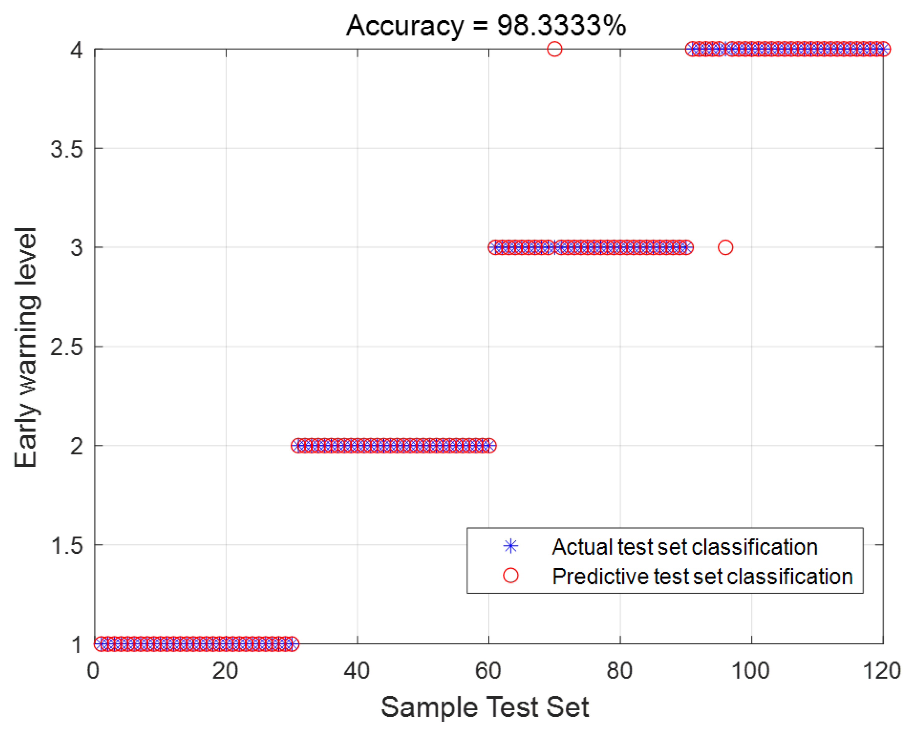 Sensors 23 06614 g008