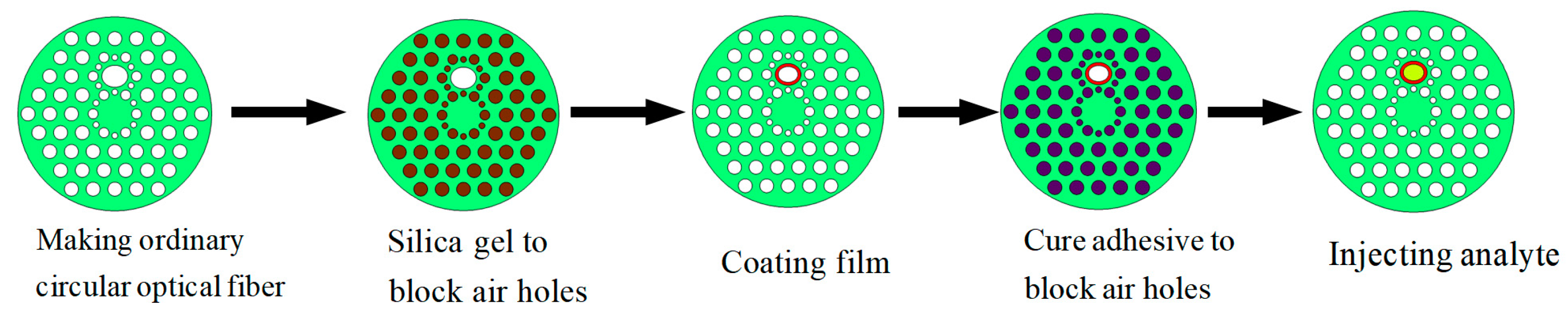 Sensors 23 06617 g002 Sensors 23 06617 g002