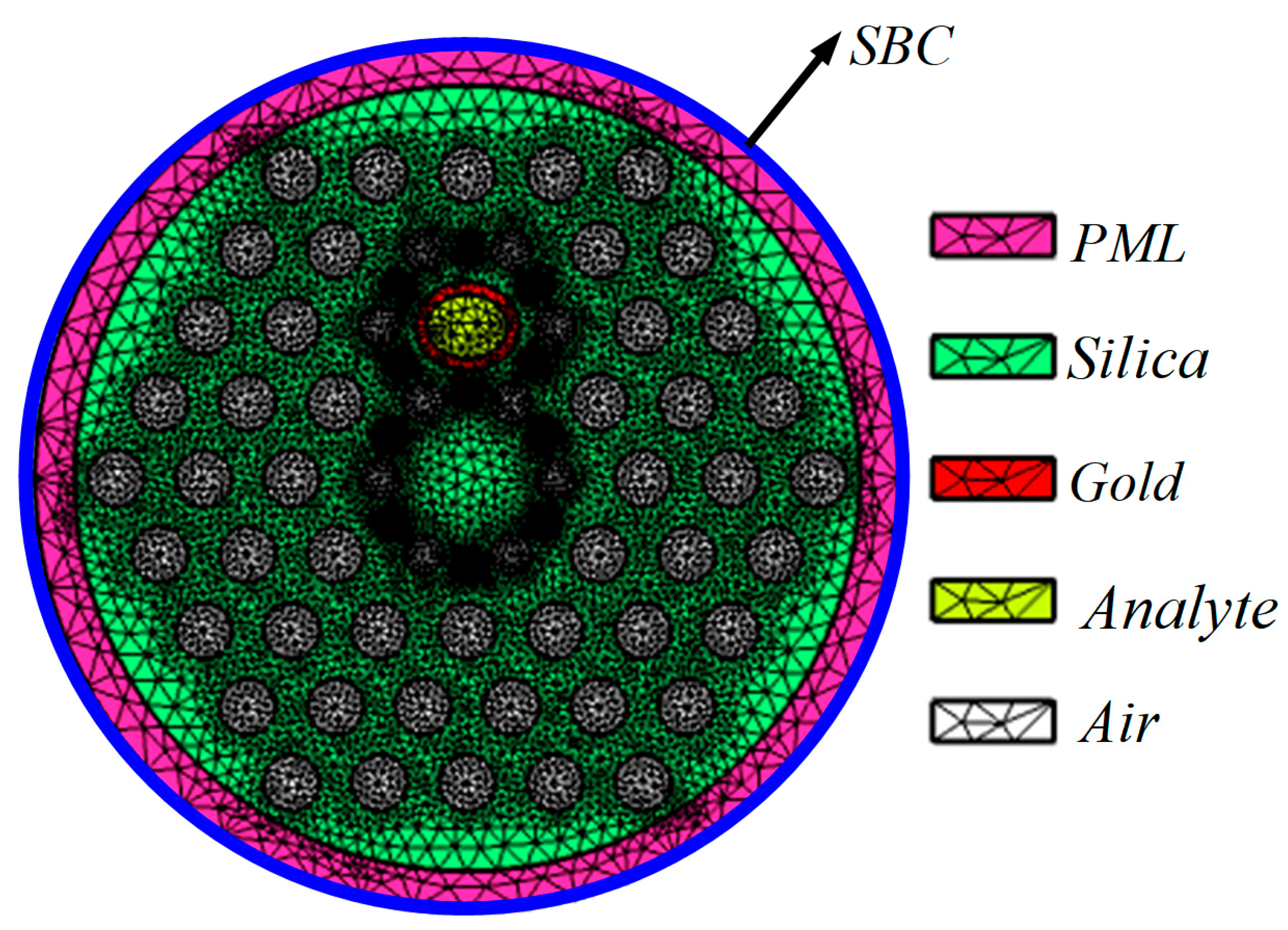 Sensors 23 06617 g003 Sensors 23 06617 g003