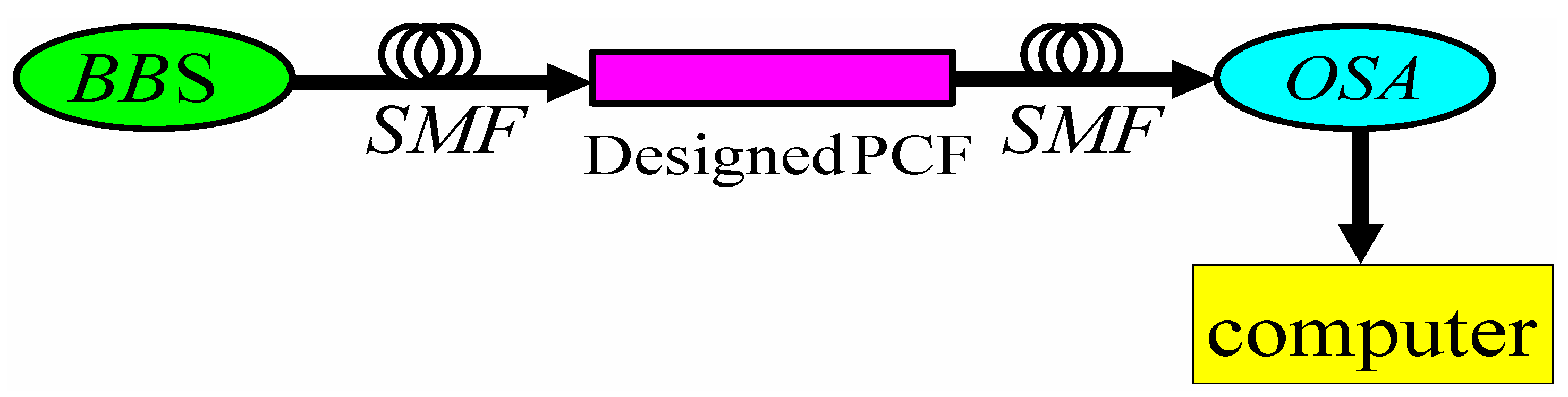 Sensors 23 06617 g004 Sensors 23 06617 g004
