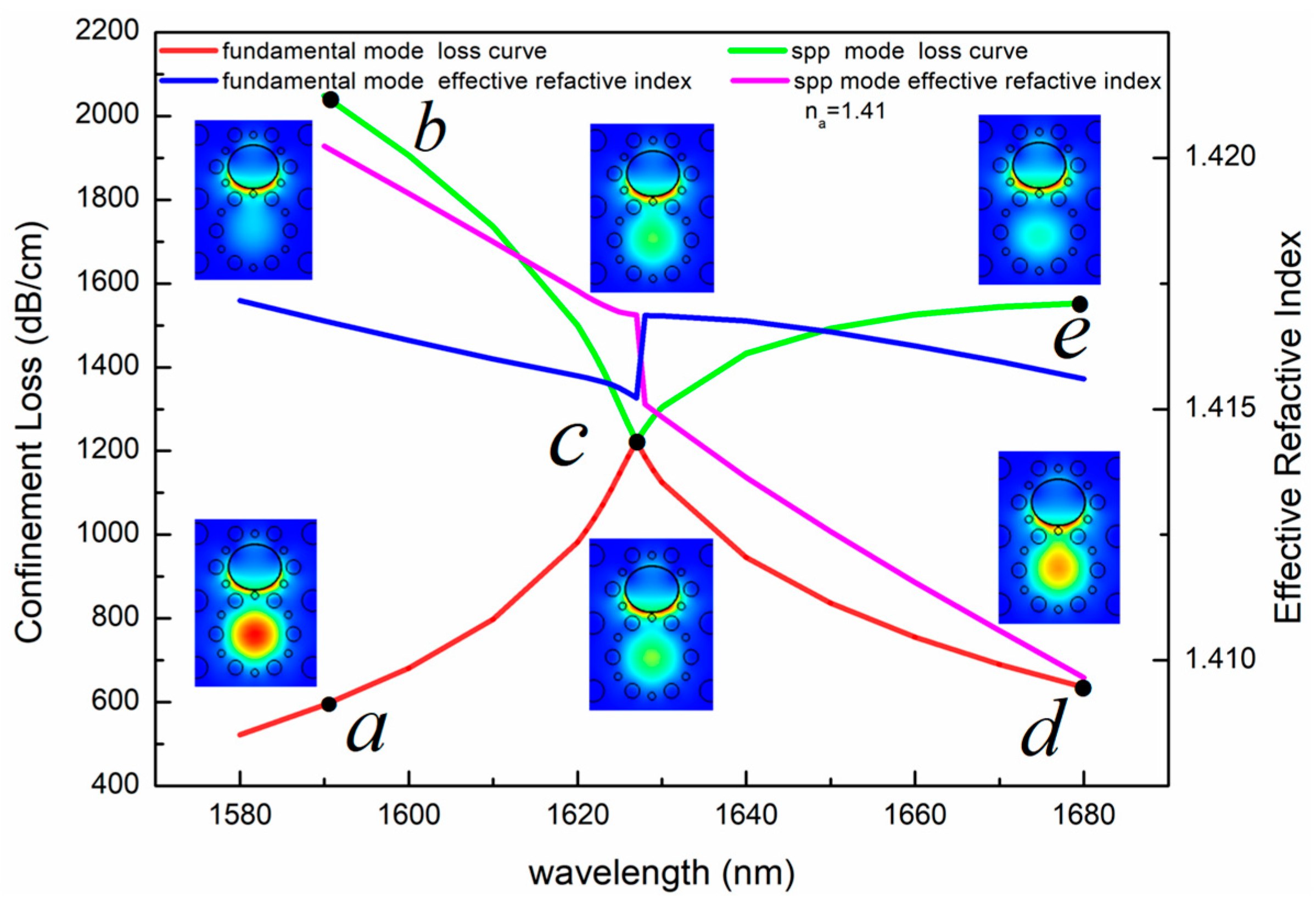 Sensors 23 06617 g005 Sensors 23 06617 g005