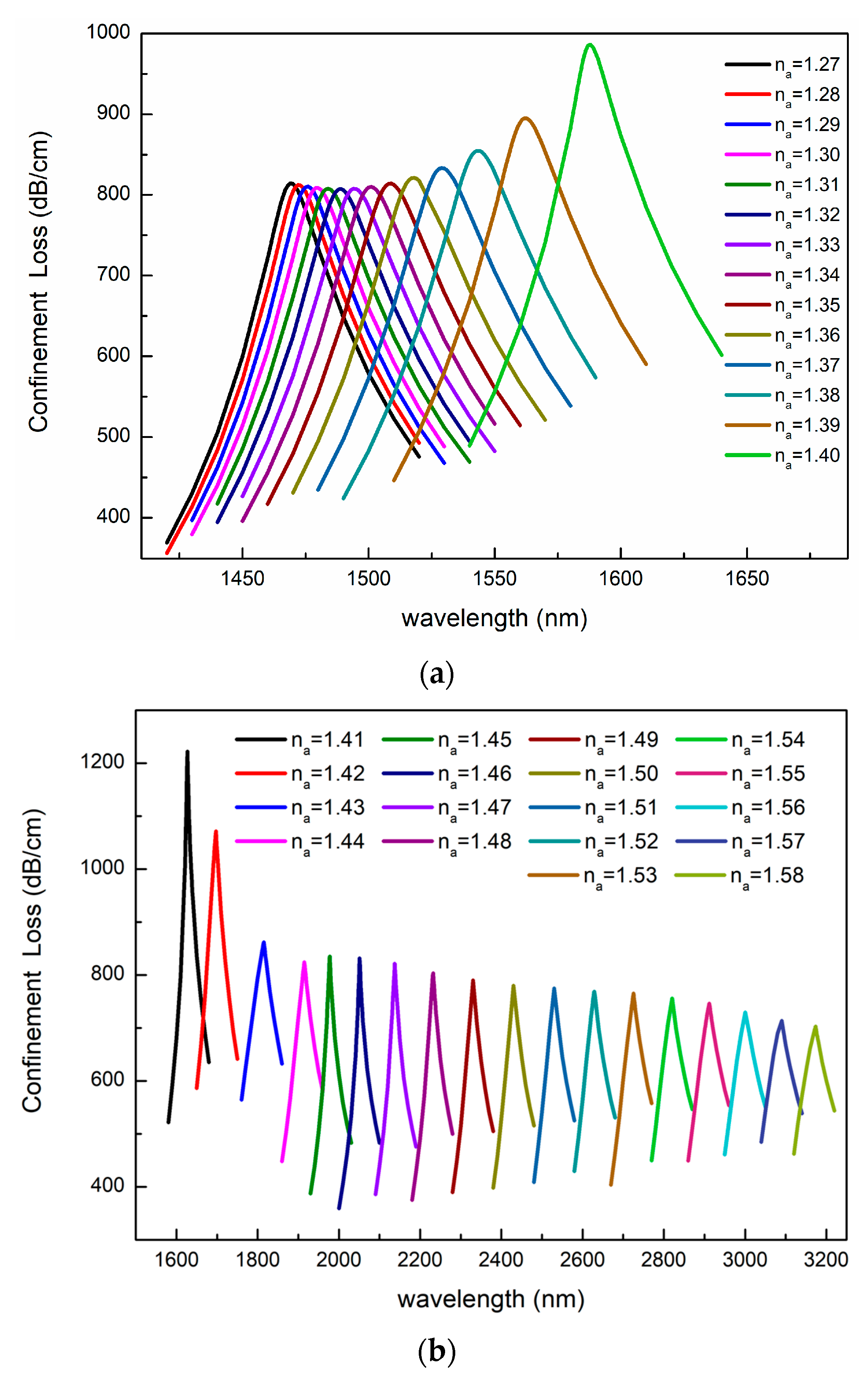 Sensors 23 06617 g006 Sensors 23 06617 g006