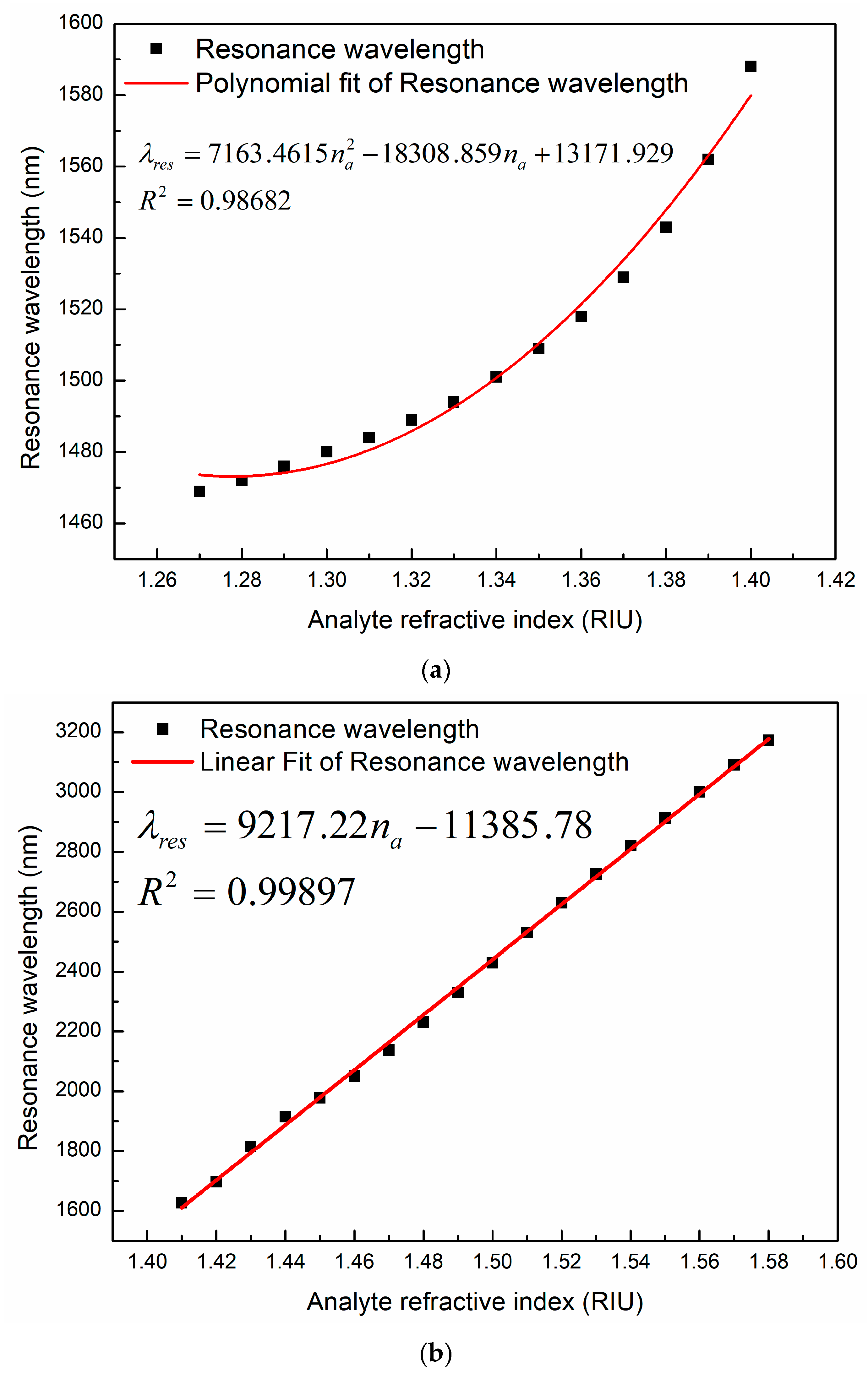 Sensors 23 06617 g007 Sensors 23 06617 g007