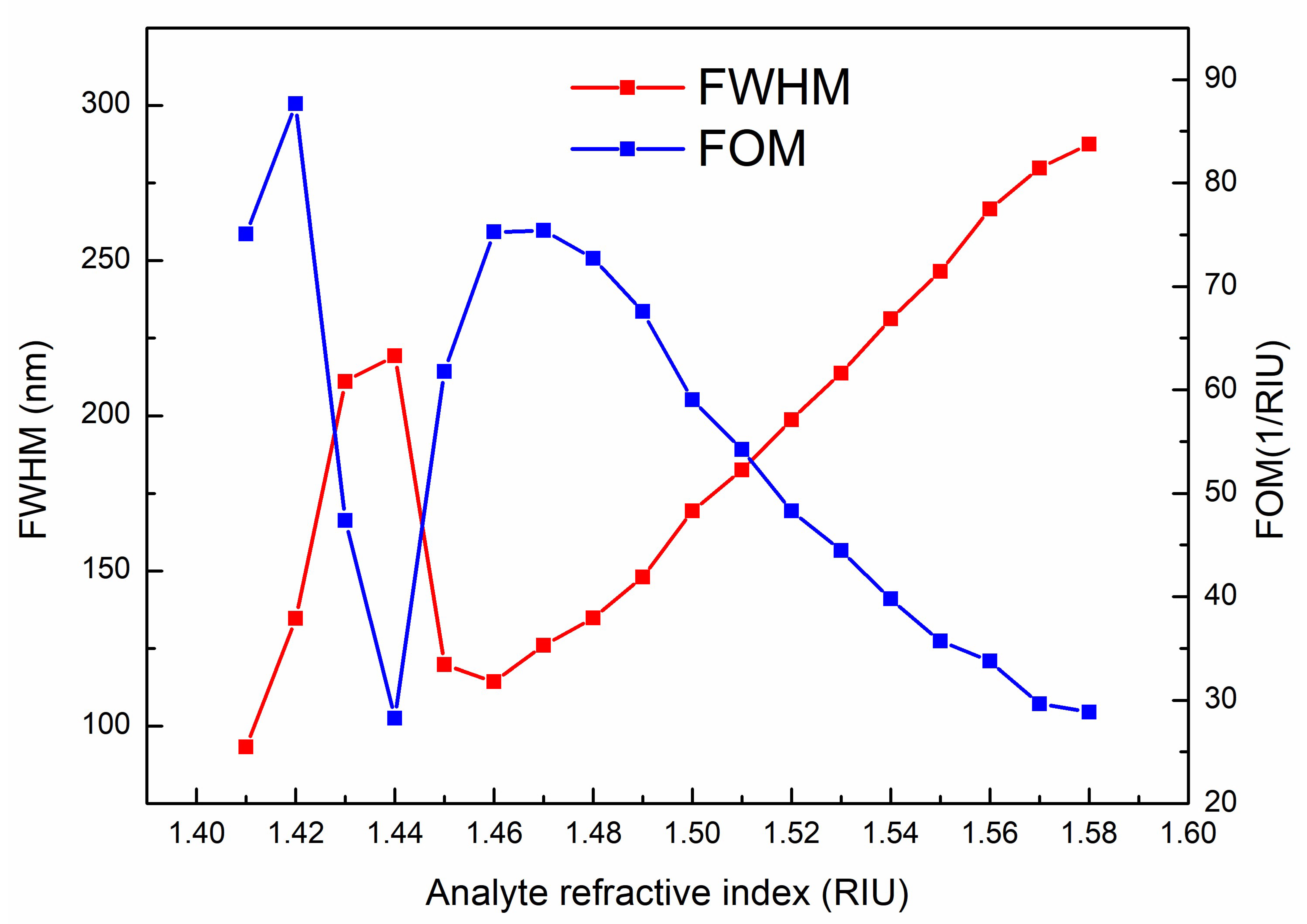 Sensors 23 06617 g008 Sensors 23 06617 g008