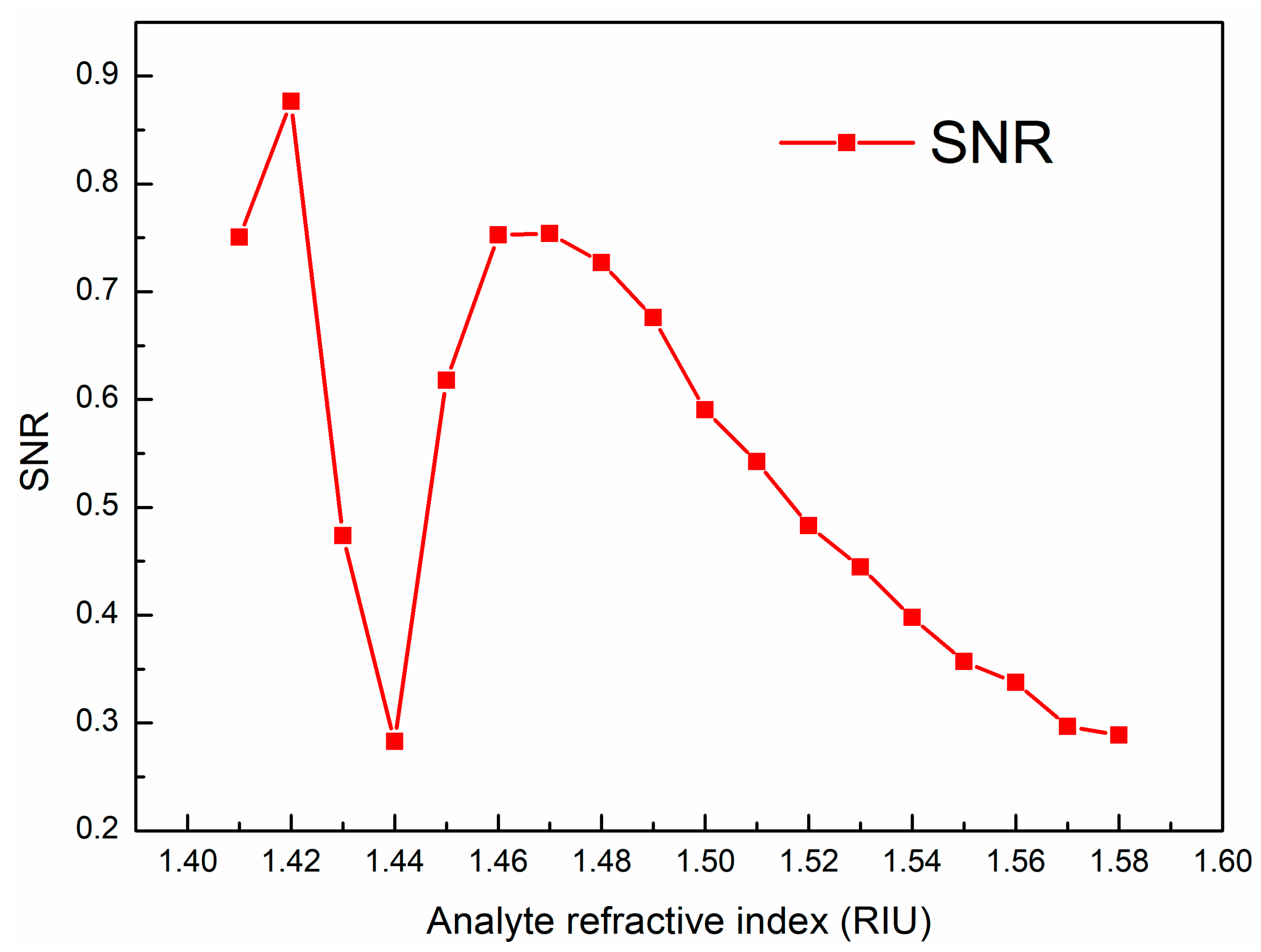 Sensors 23 06617 g009 Sensors 23 06617 g009