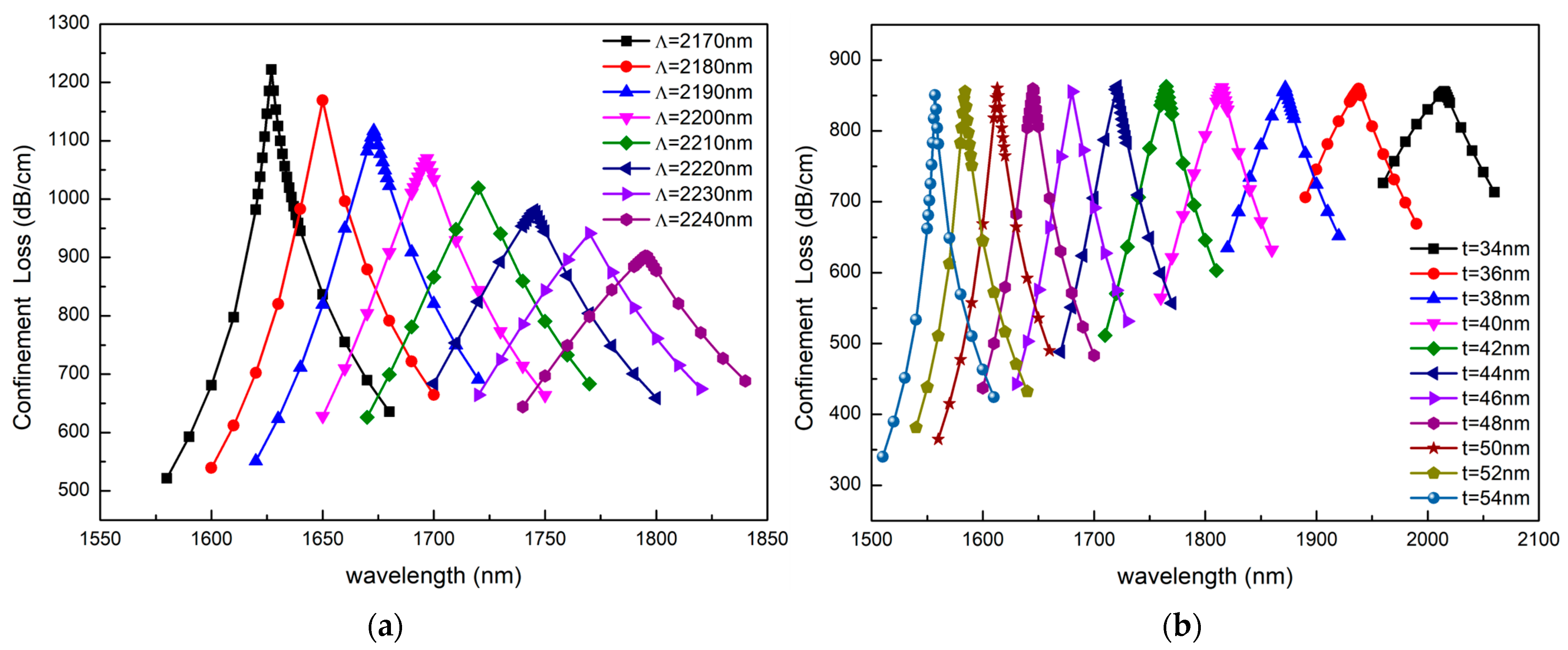 Sensors 23 06617 g010 Sensors 23 06617 g010