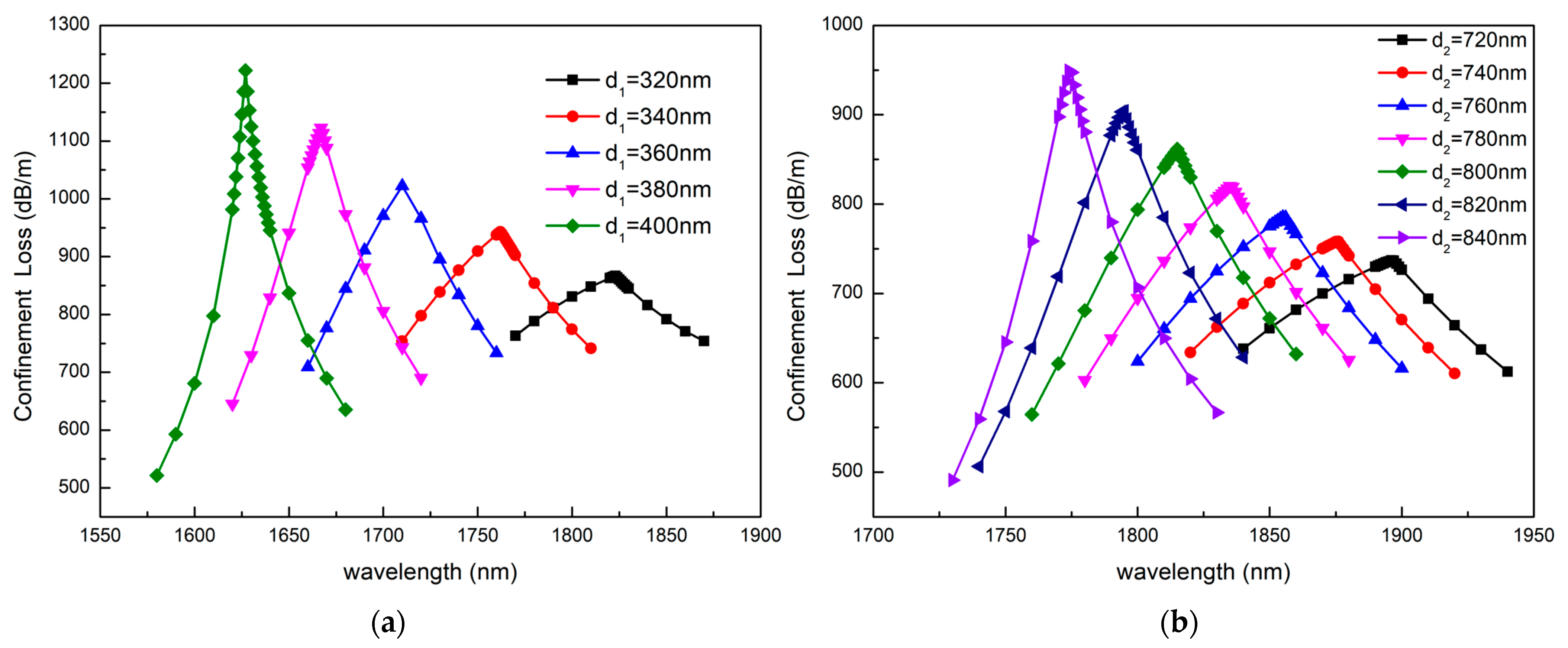 Sensors 23 06617 g012 Sensors 23 06617 g012