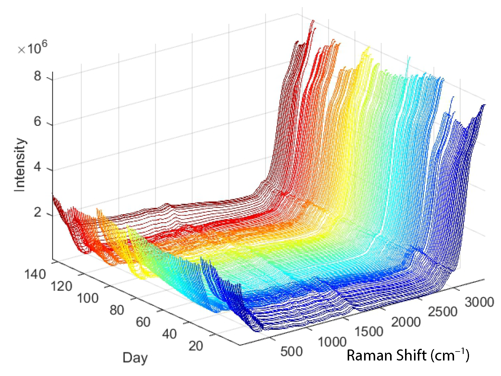 Sensors 23 06618 g001