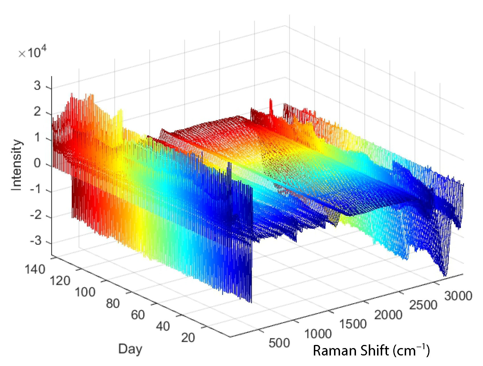 Sensors 23 06618 g002