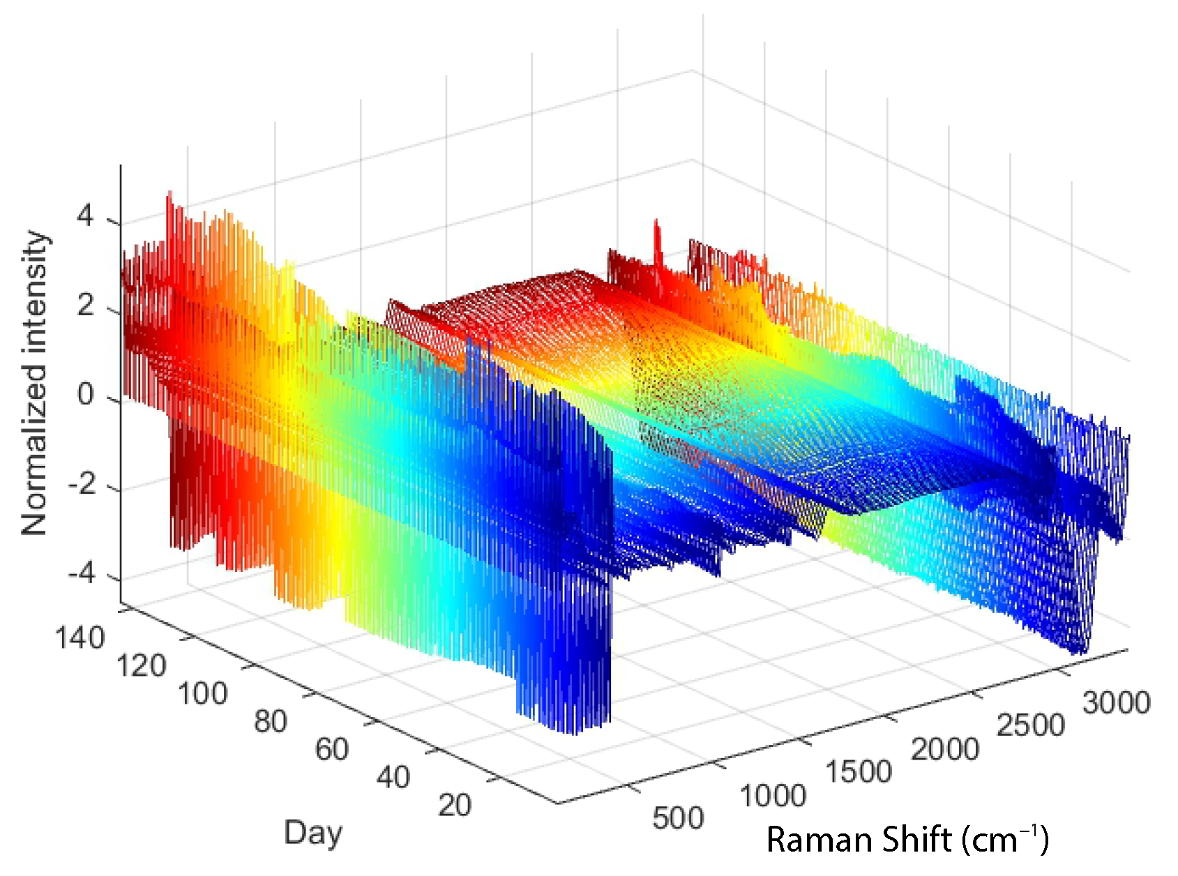 Sensors 23 06618 g003